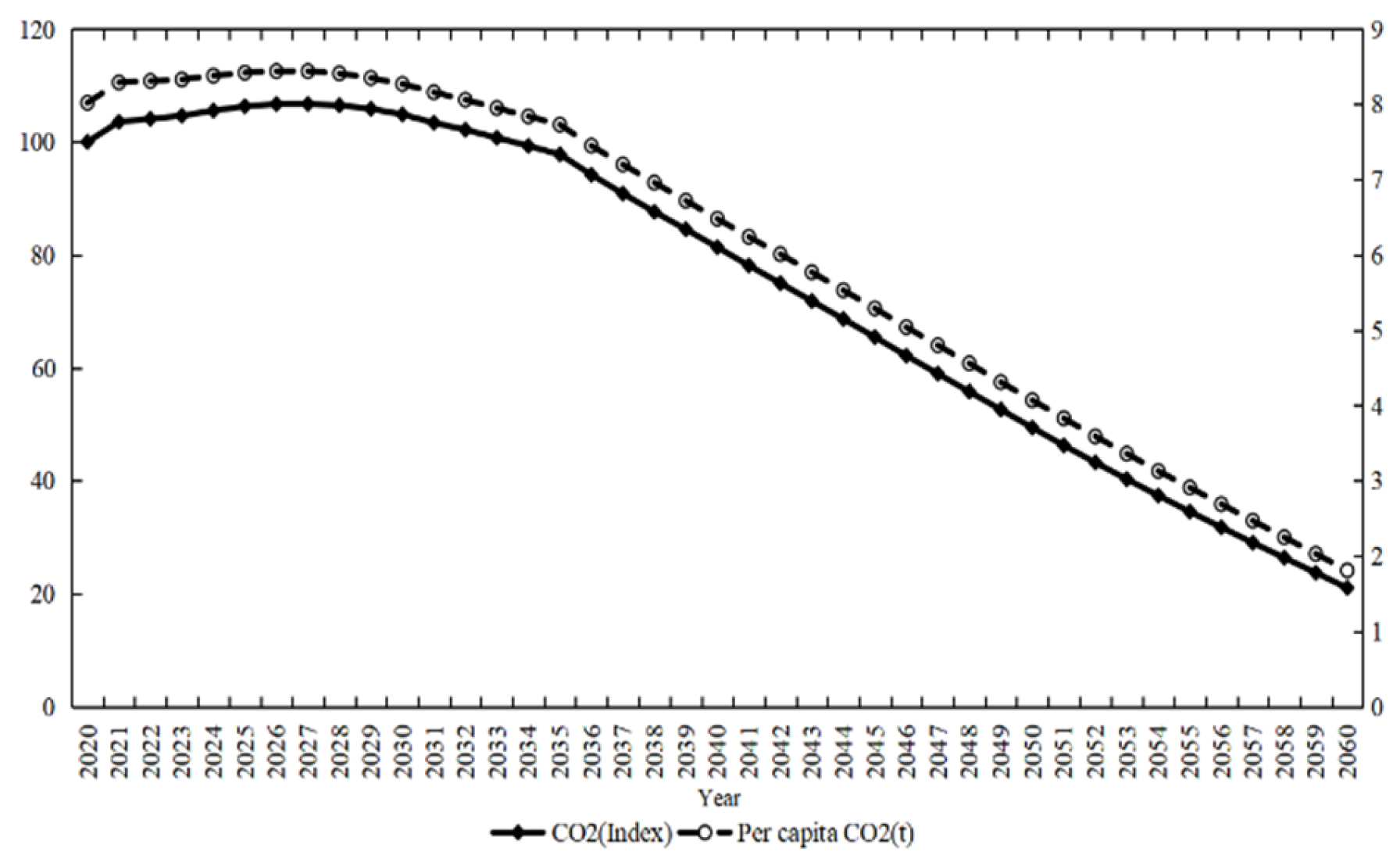 Processes 12 01758 g005