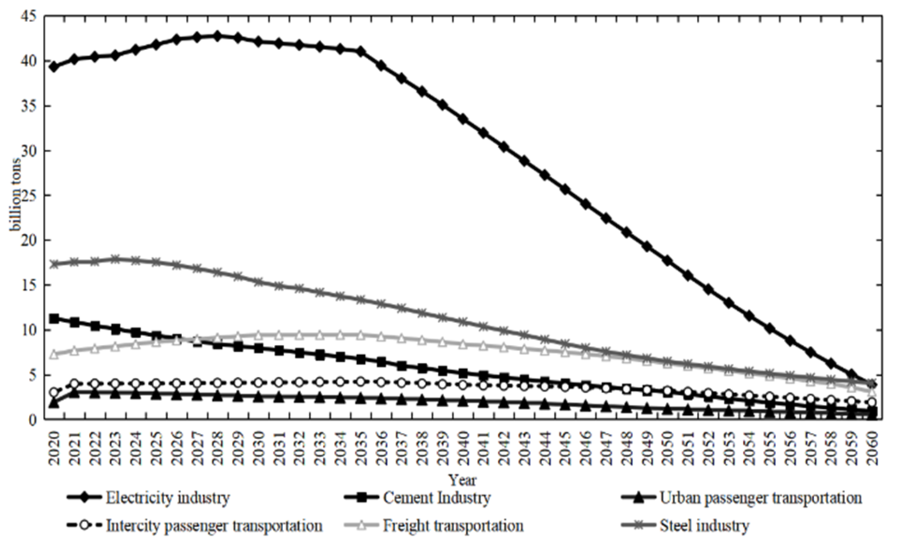 Processes 12 01758 g006