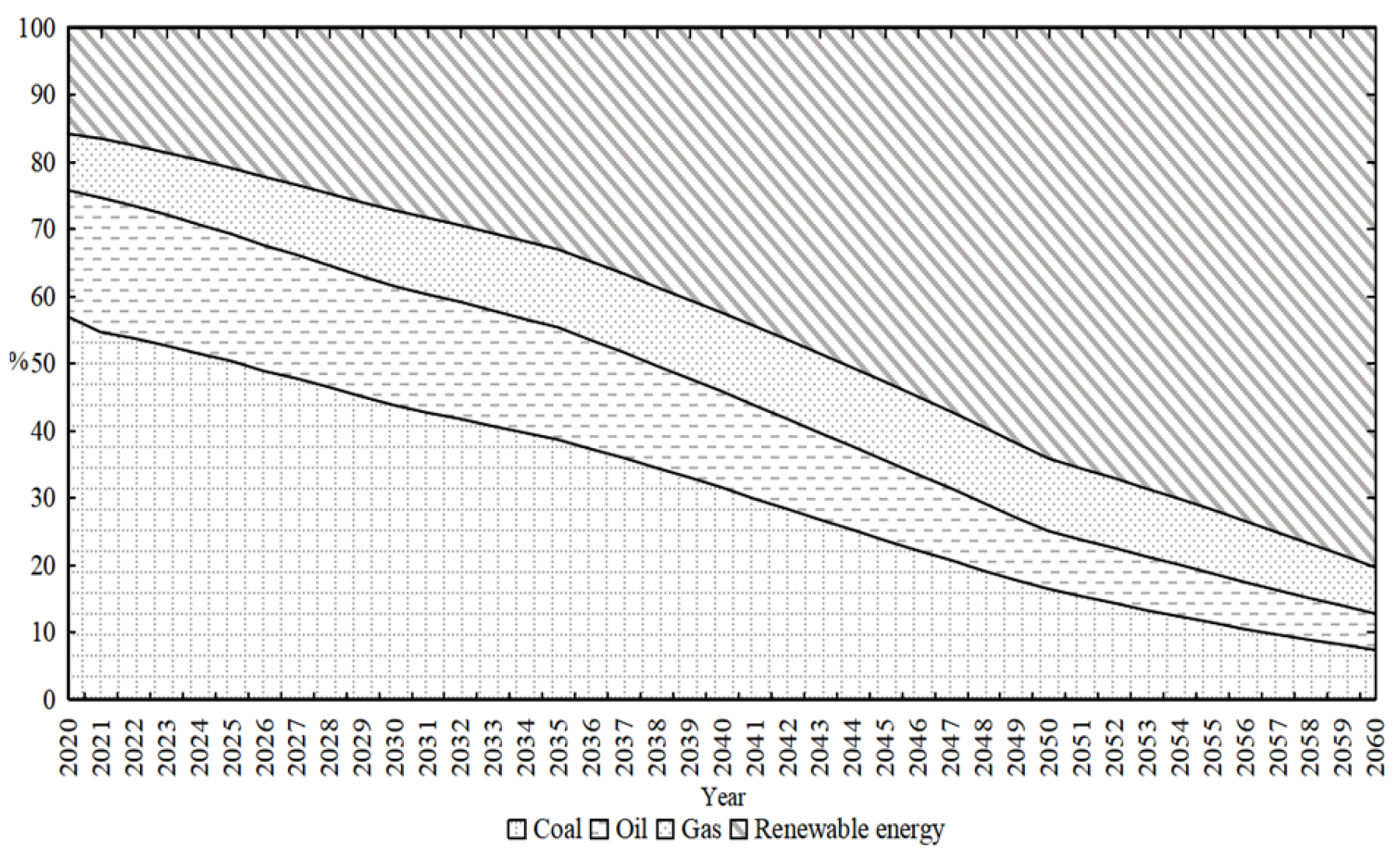 Processes 12 01758 g007
