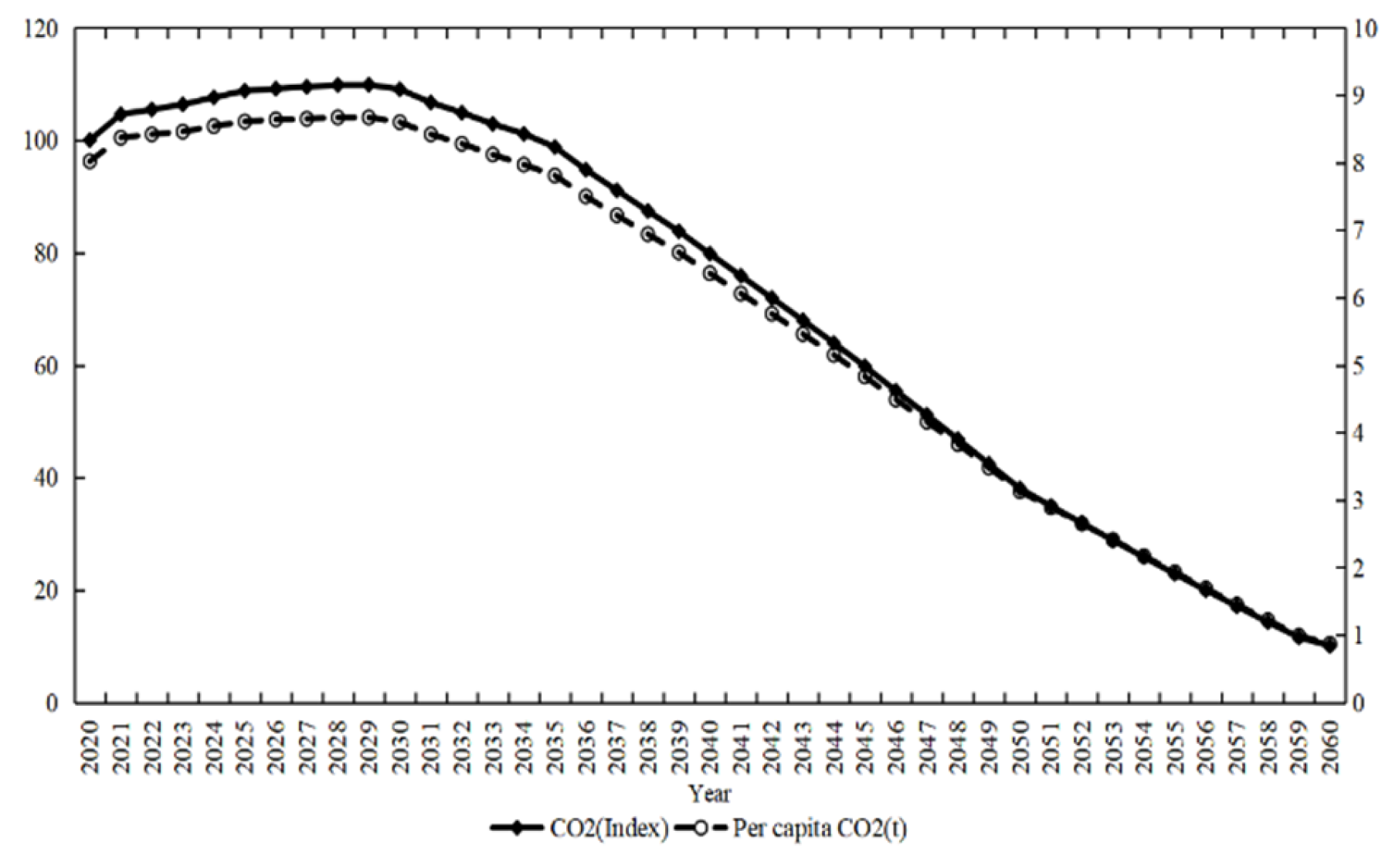 Processes 12 01758 g008