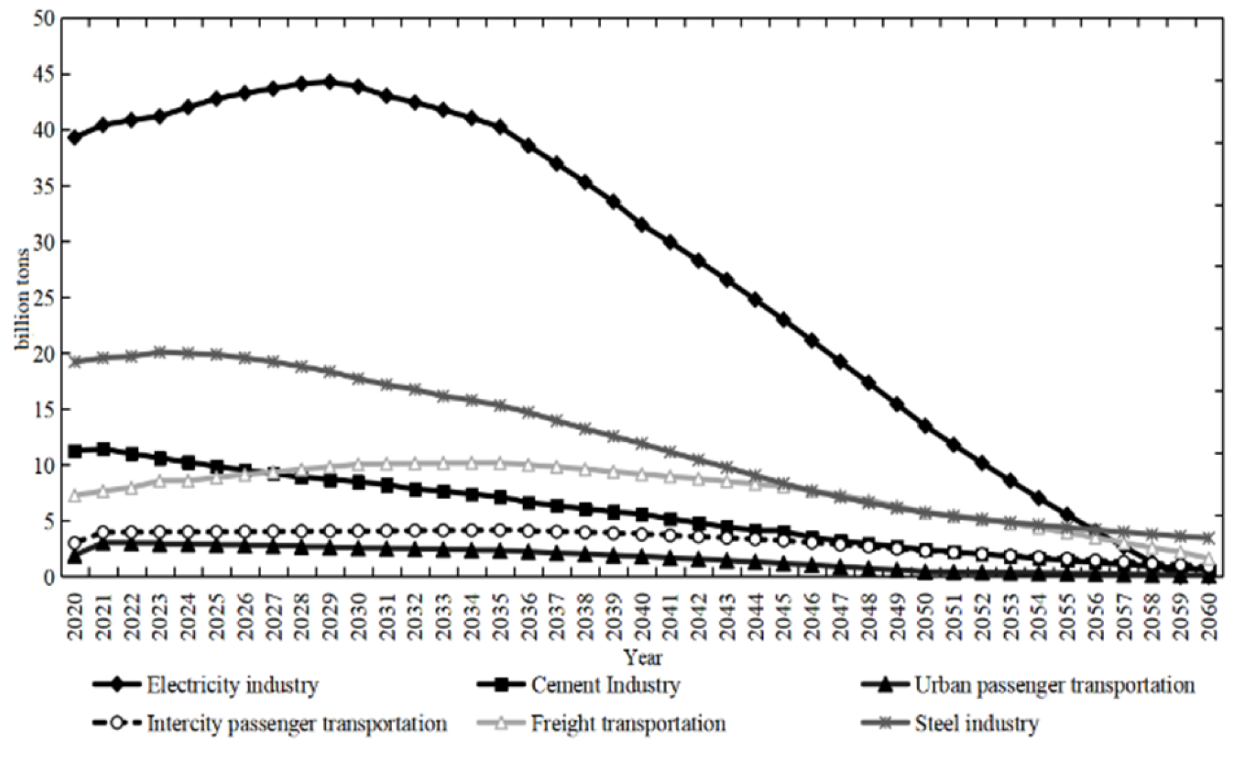 Processes 12 01758 g009