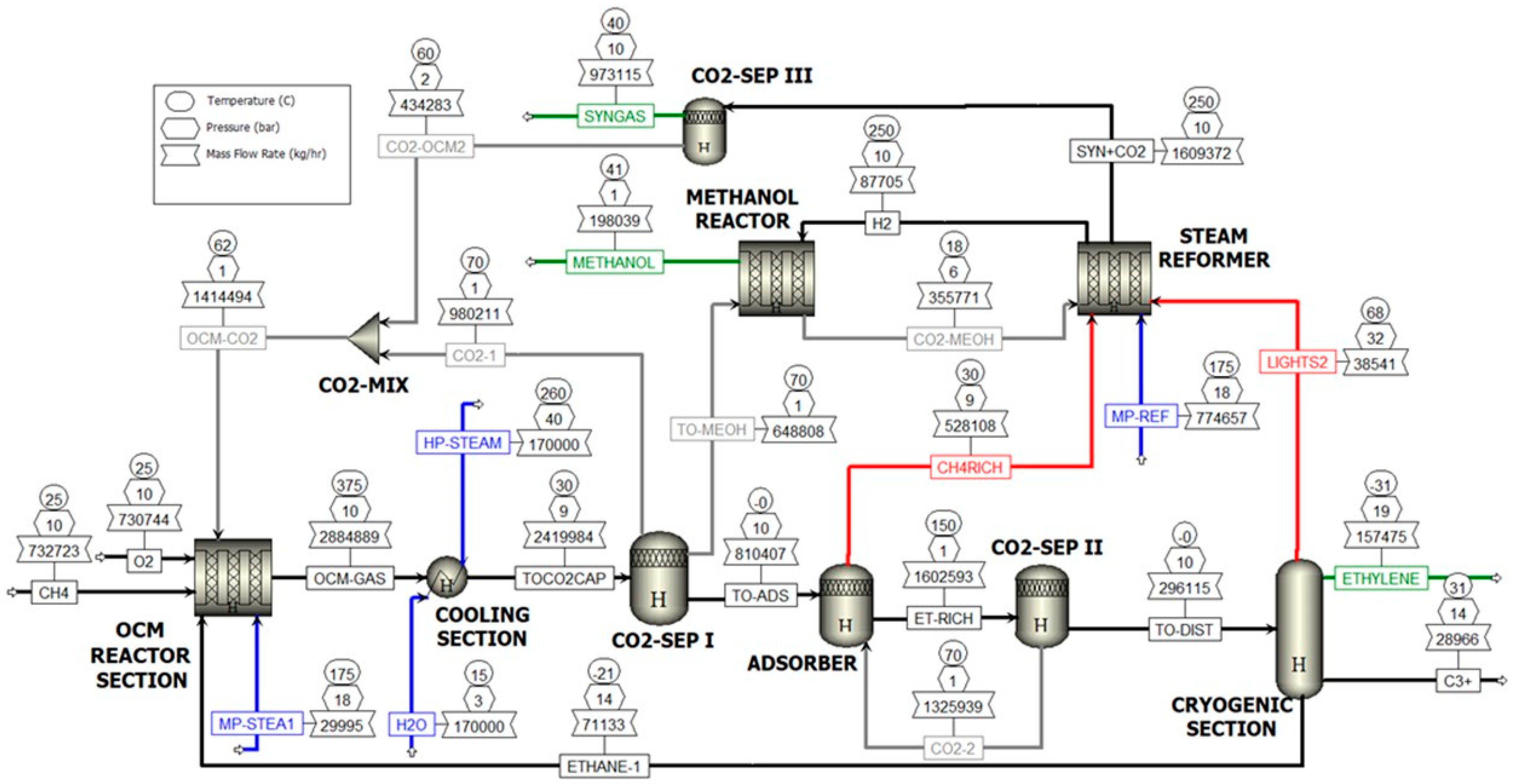 Processes 12 01759 g001