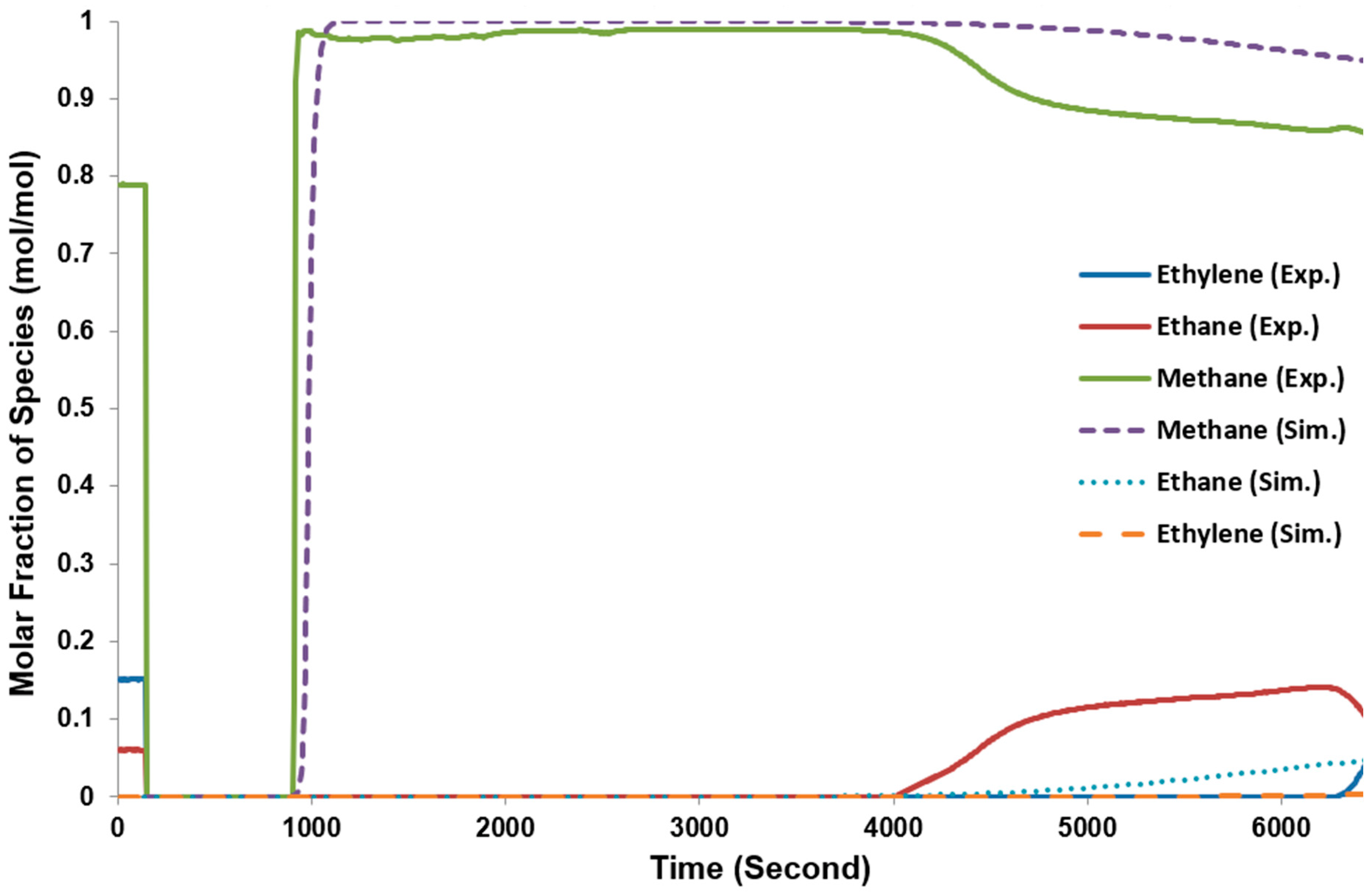 Processes 12 01759 g003