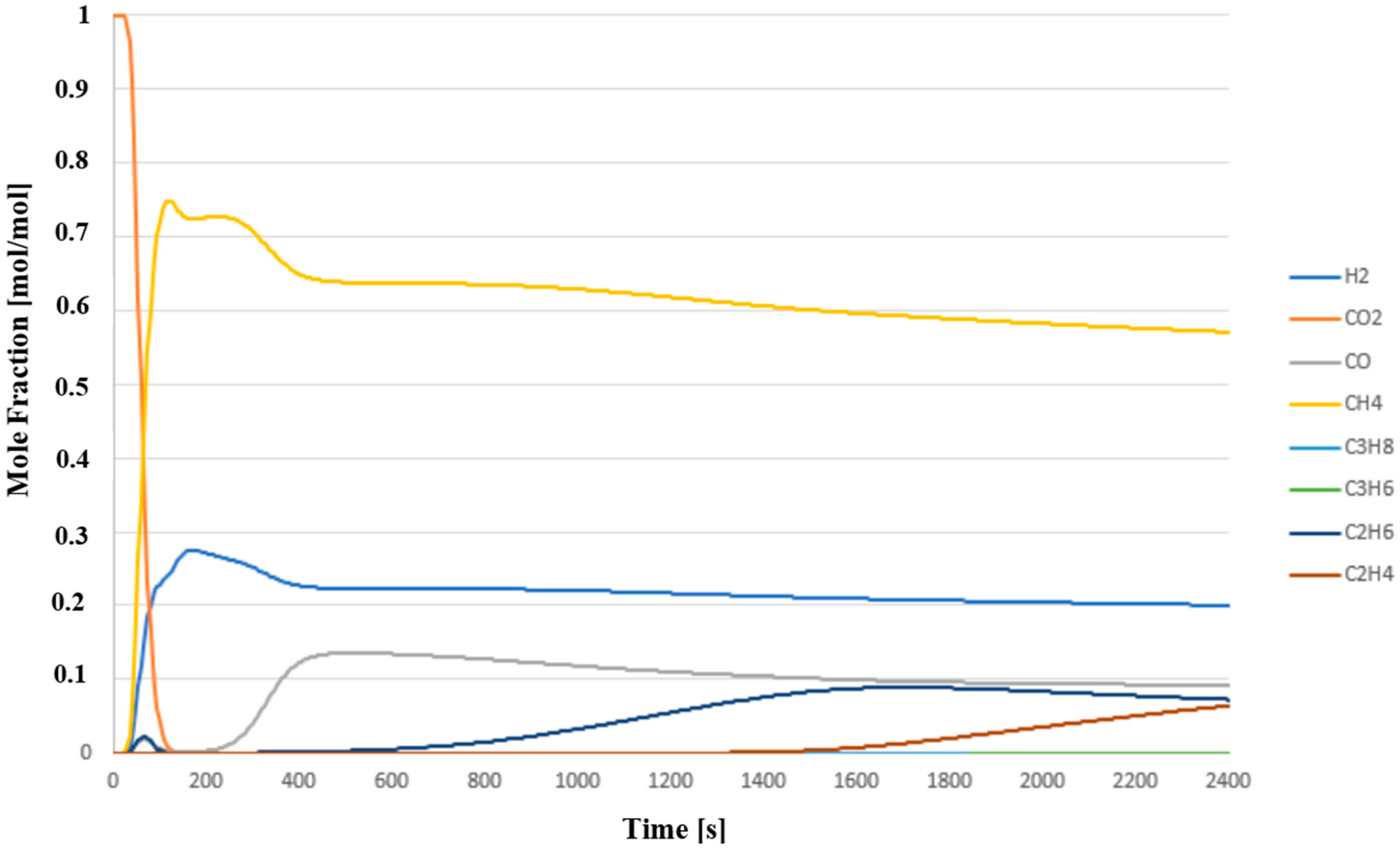 Processes 12 01759 g004