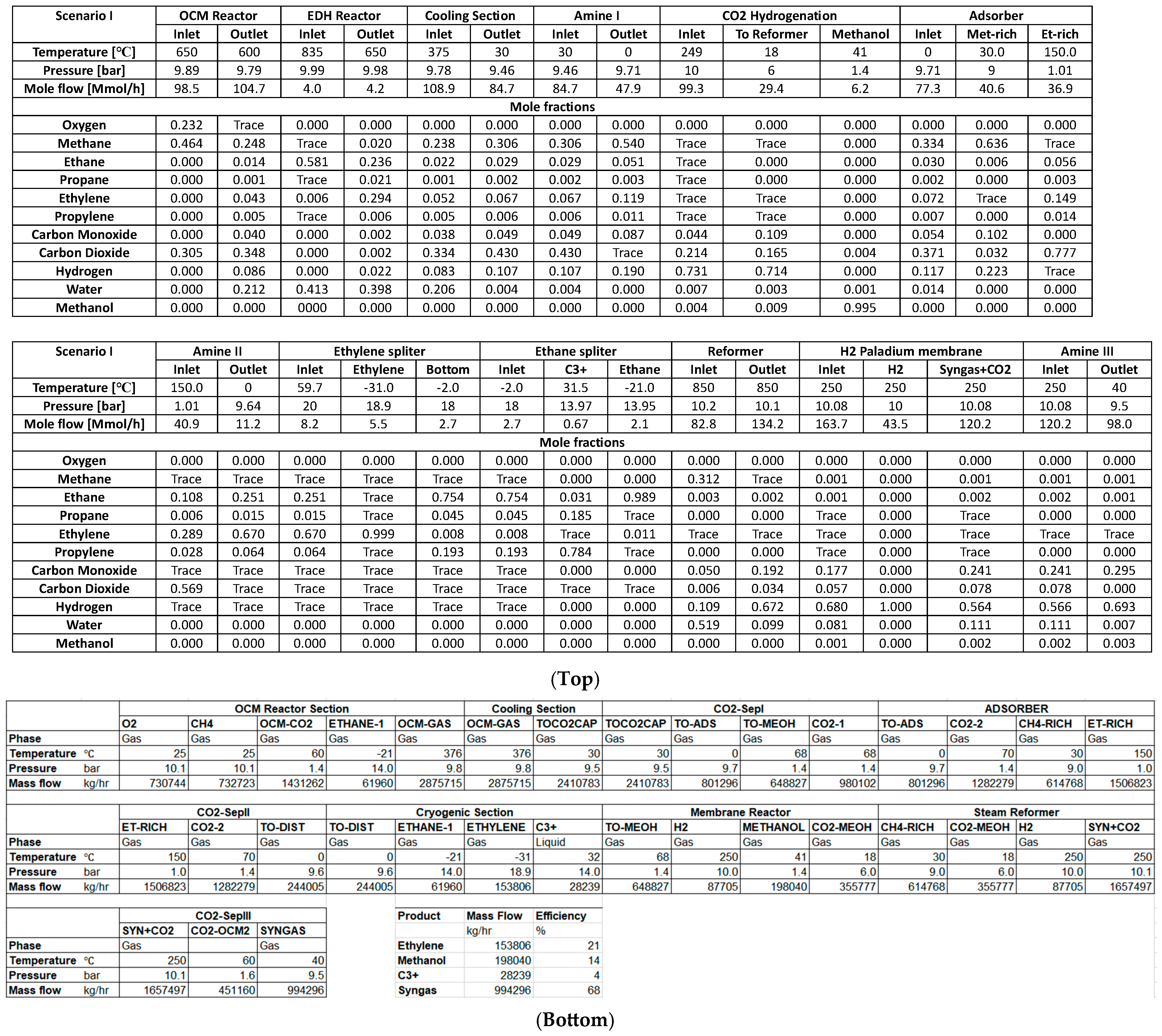 Processes 12 01759 g0a1