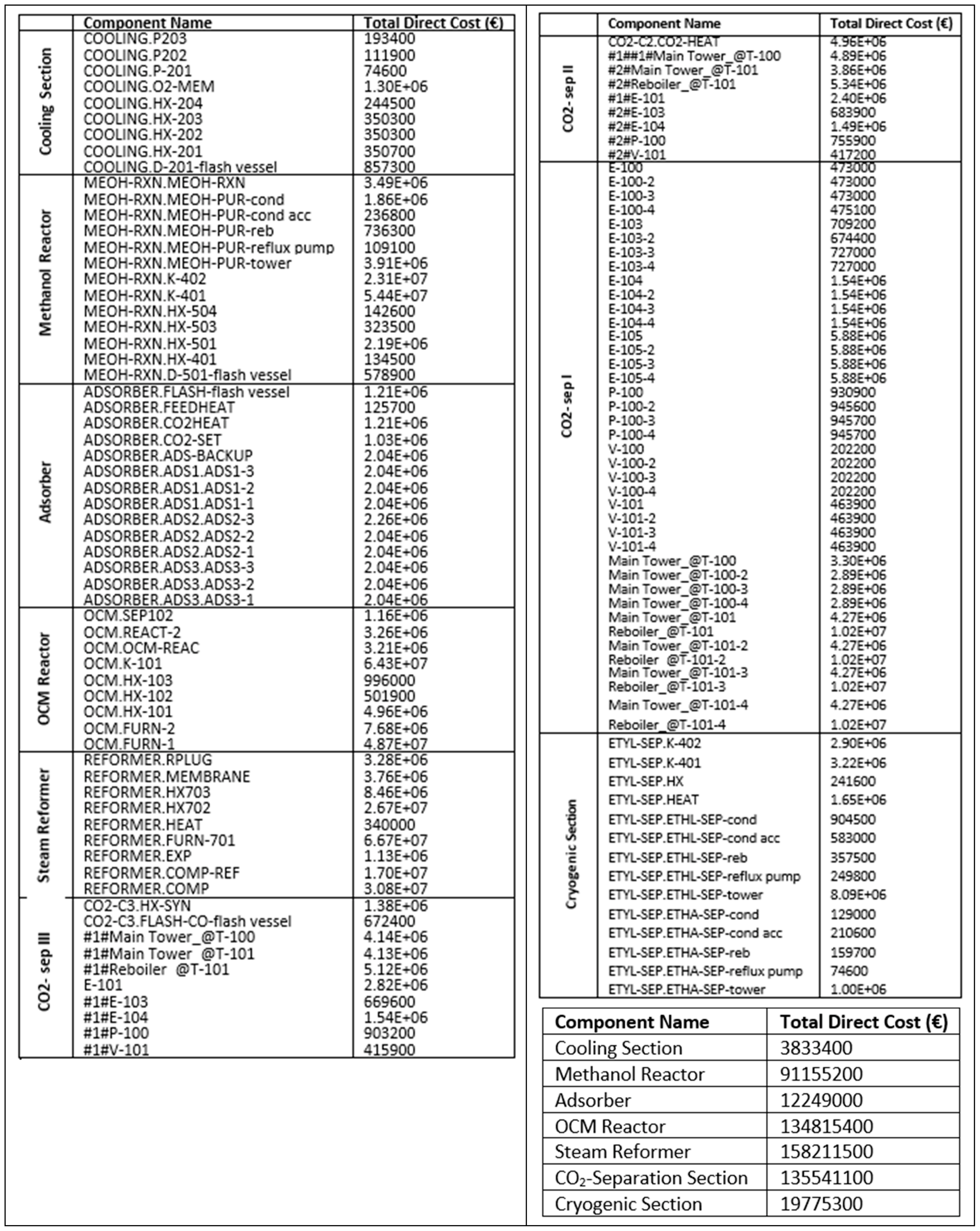 Processes 12 01759 g0a2