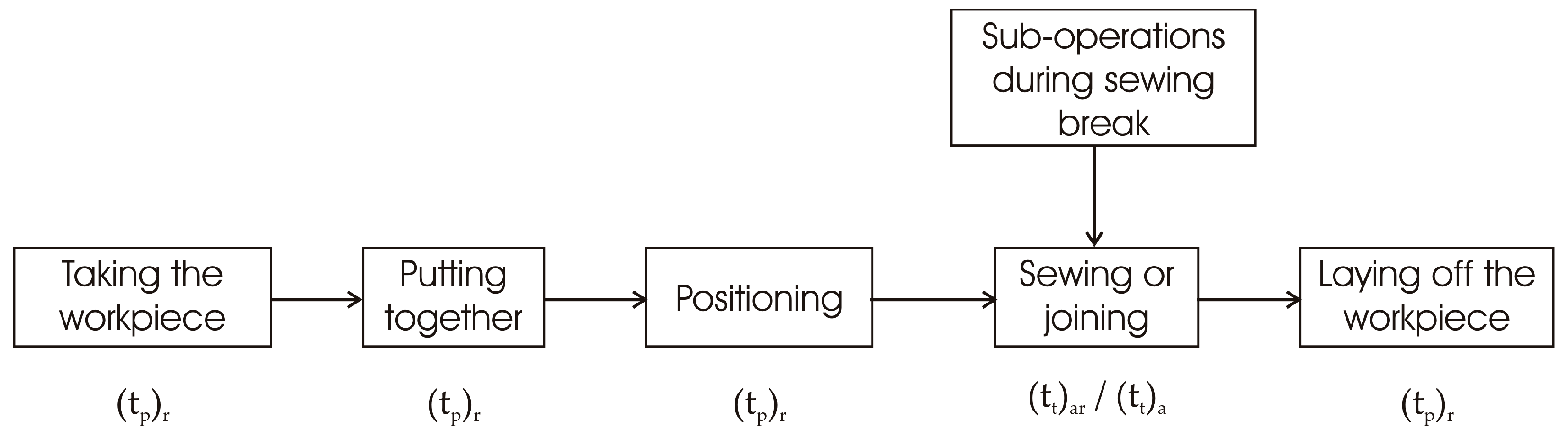 Processes 12 01763 g001