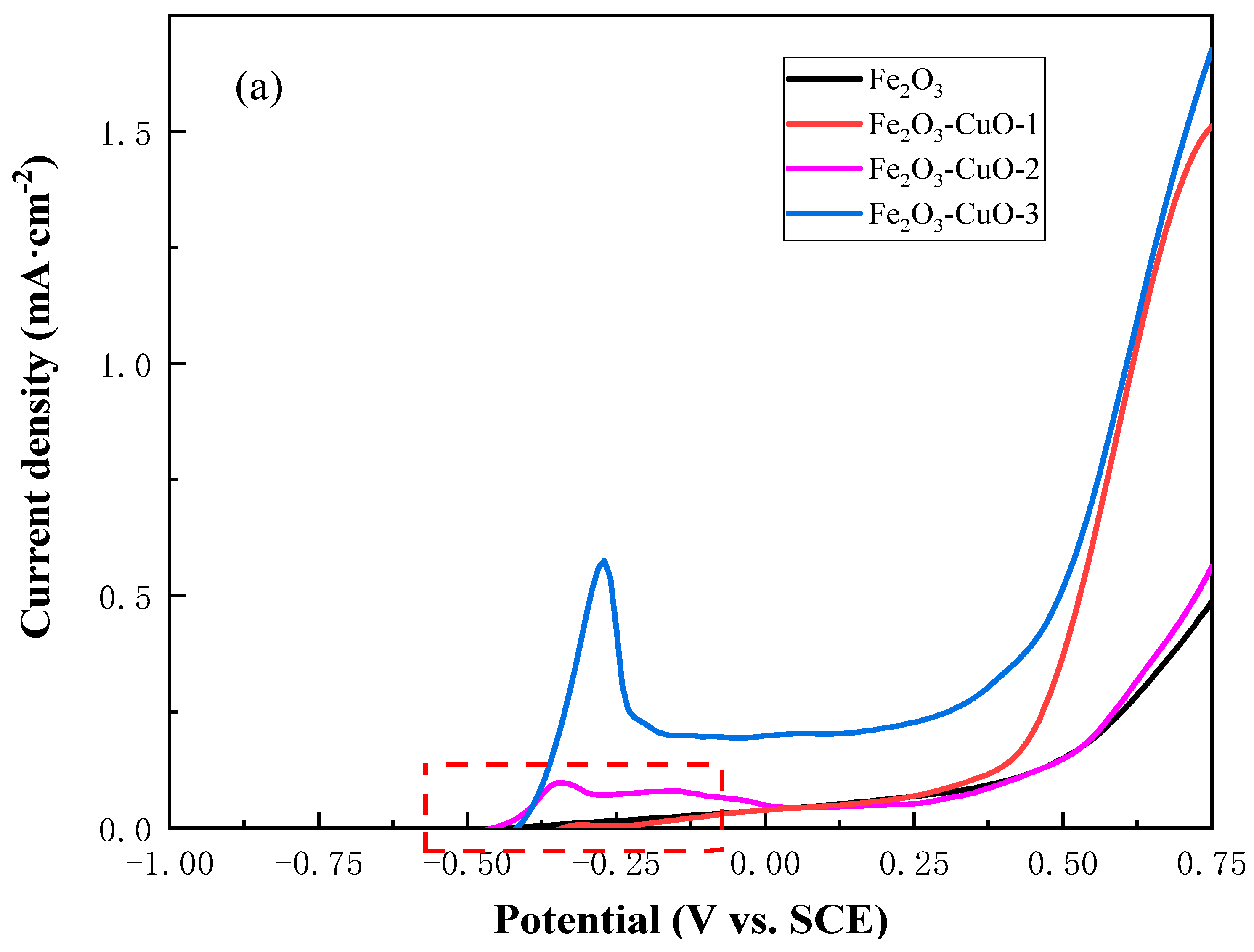 Processes 12 01765 g002a