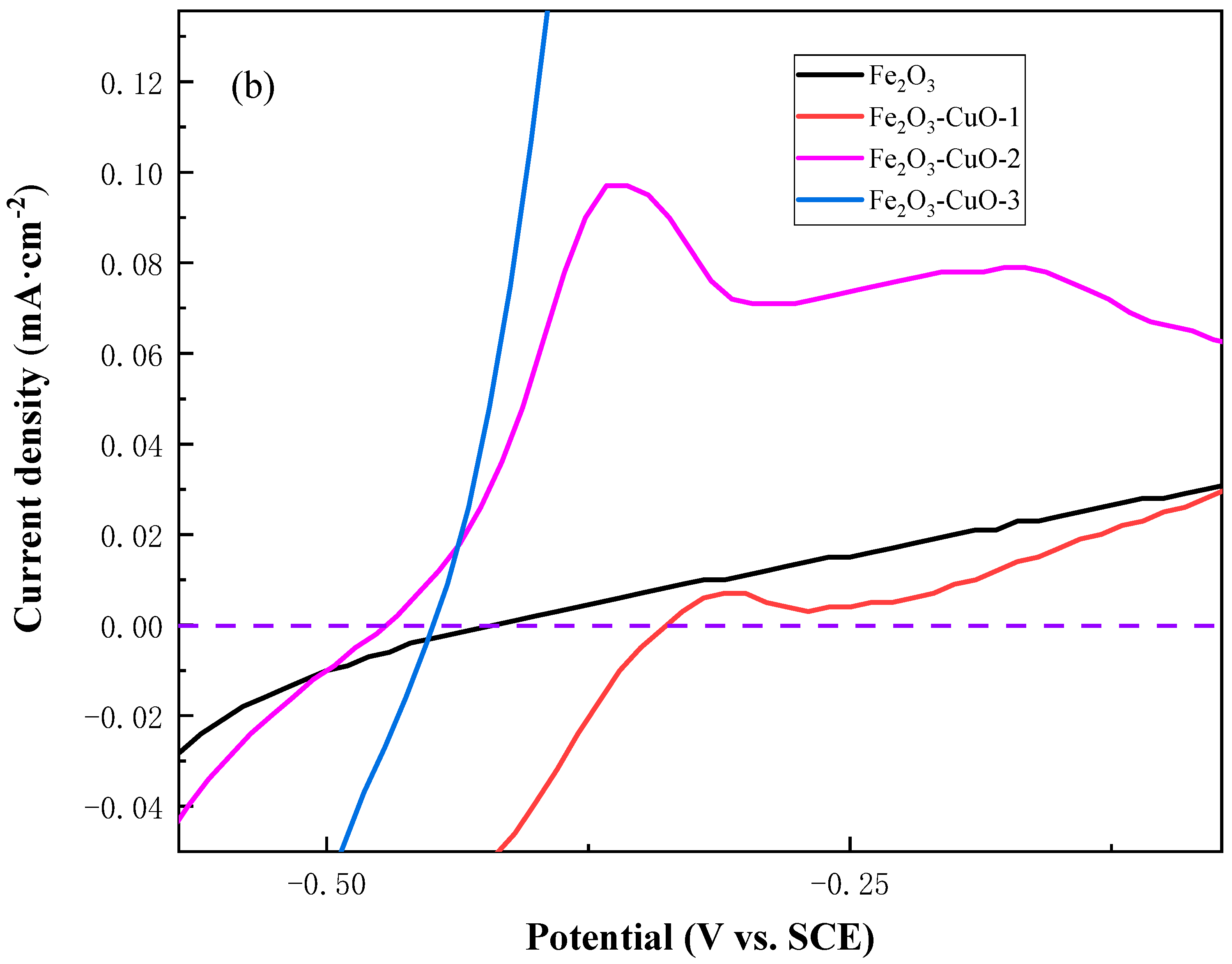 Processes 12 01765 g002b