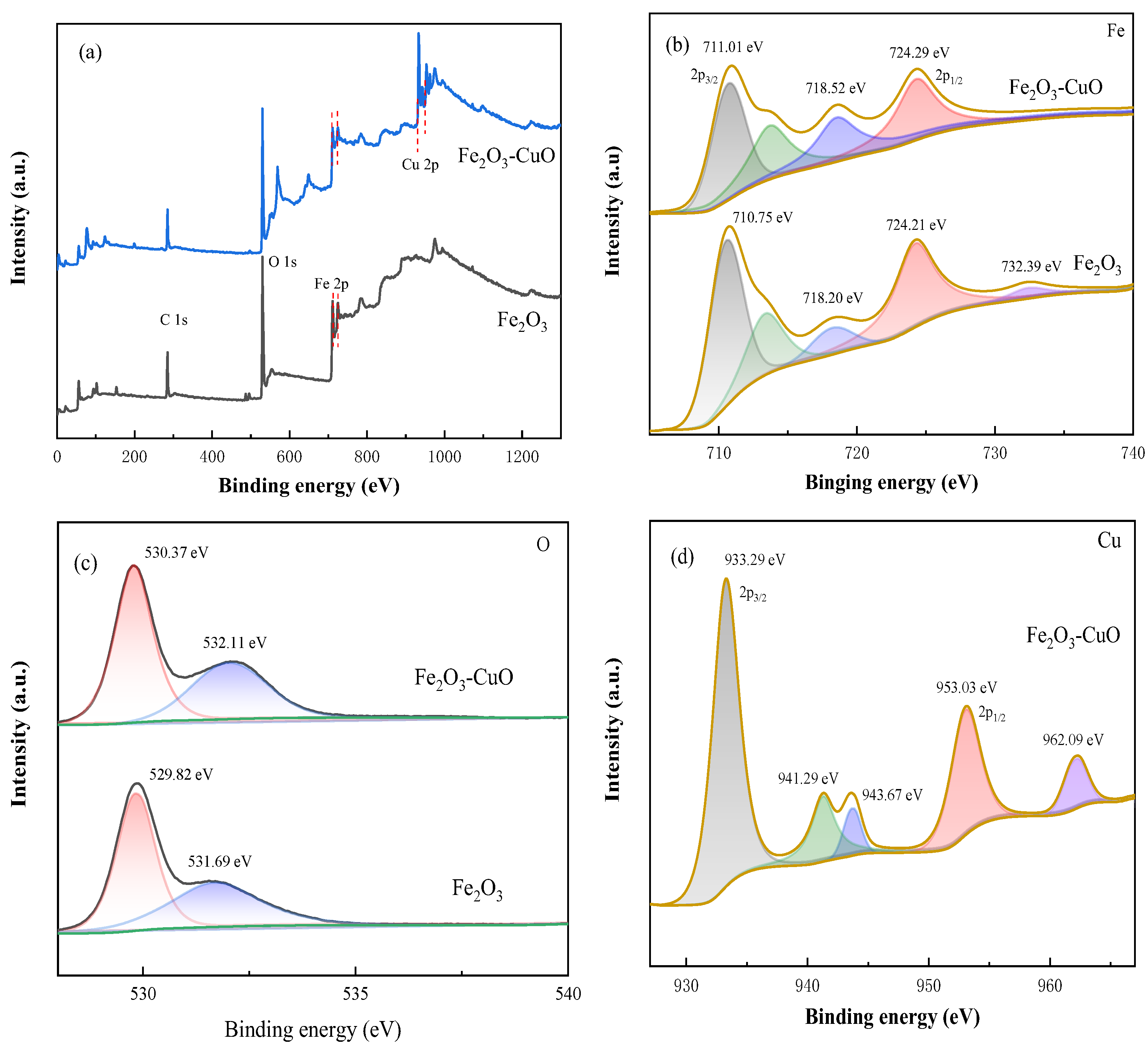Processes 12 01765 g005