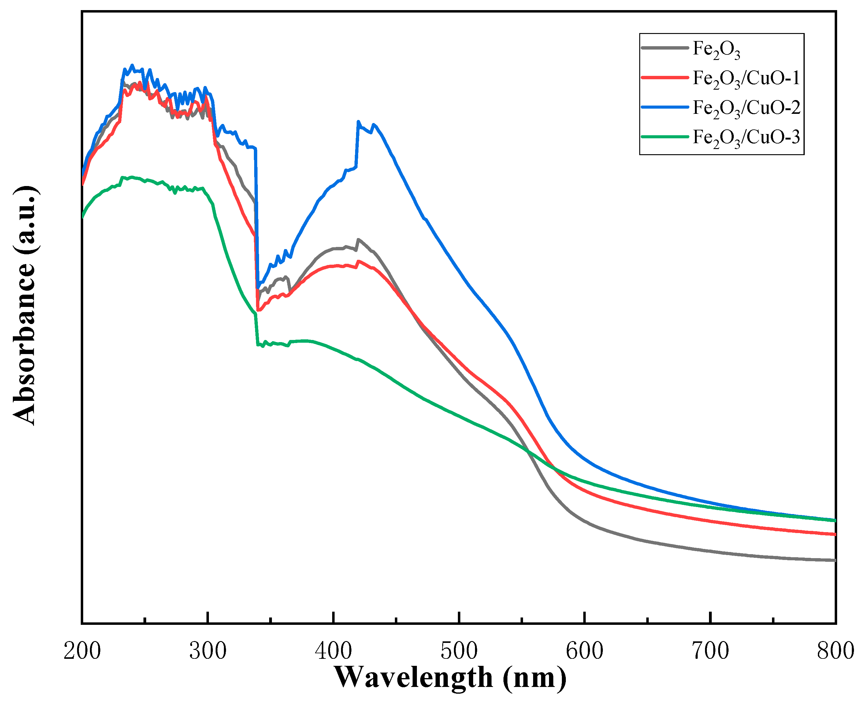 Processes 12 01765 g006