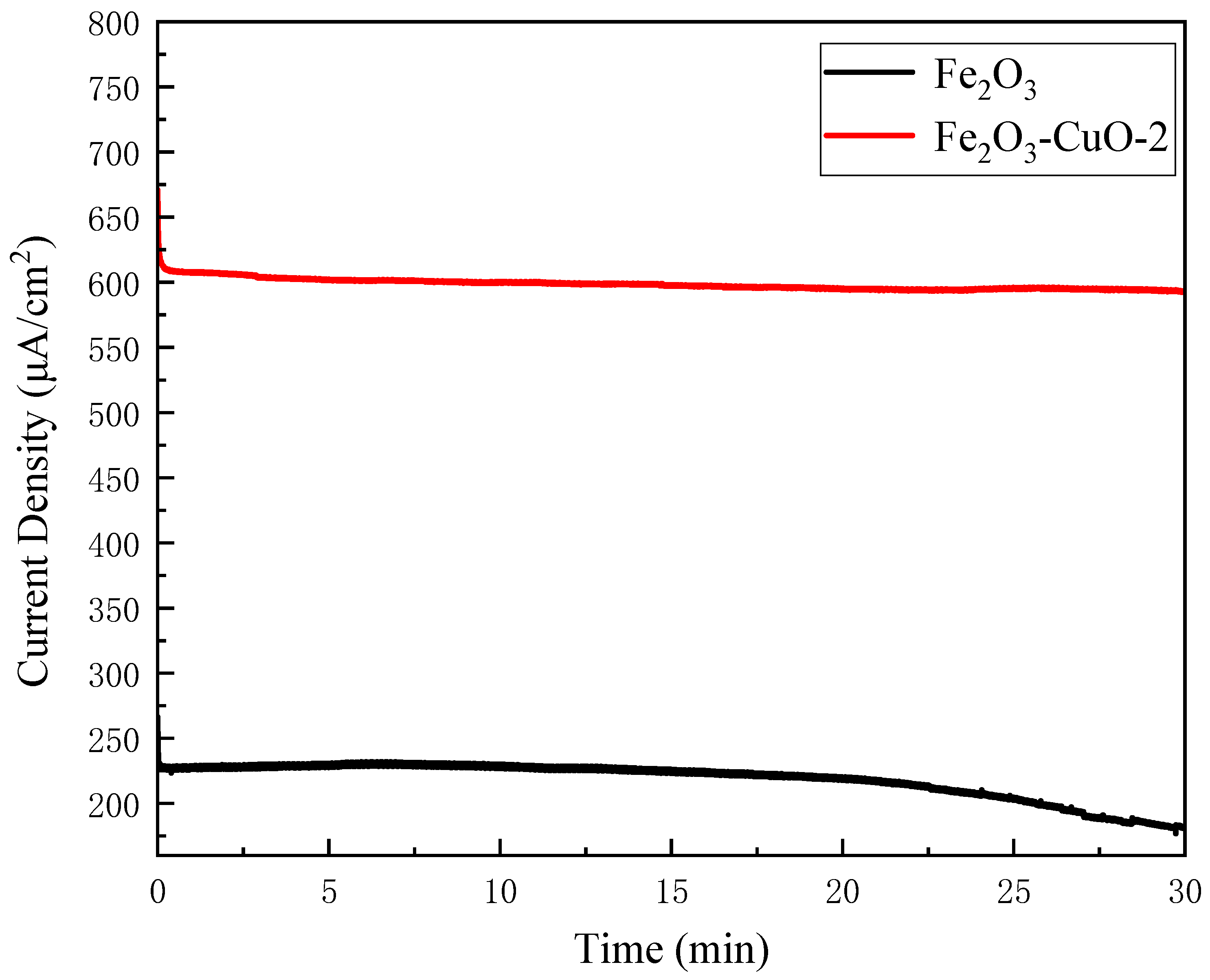Processes 12 01765 g009