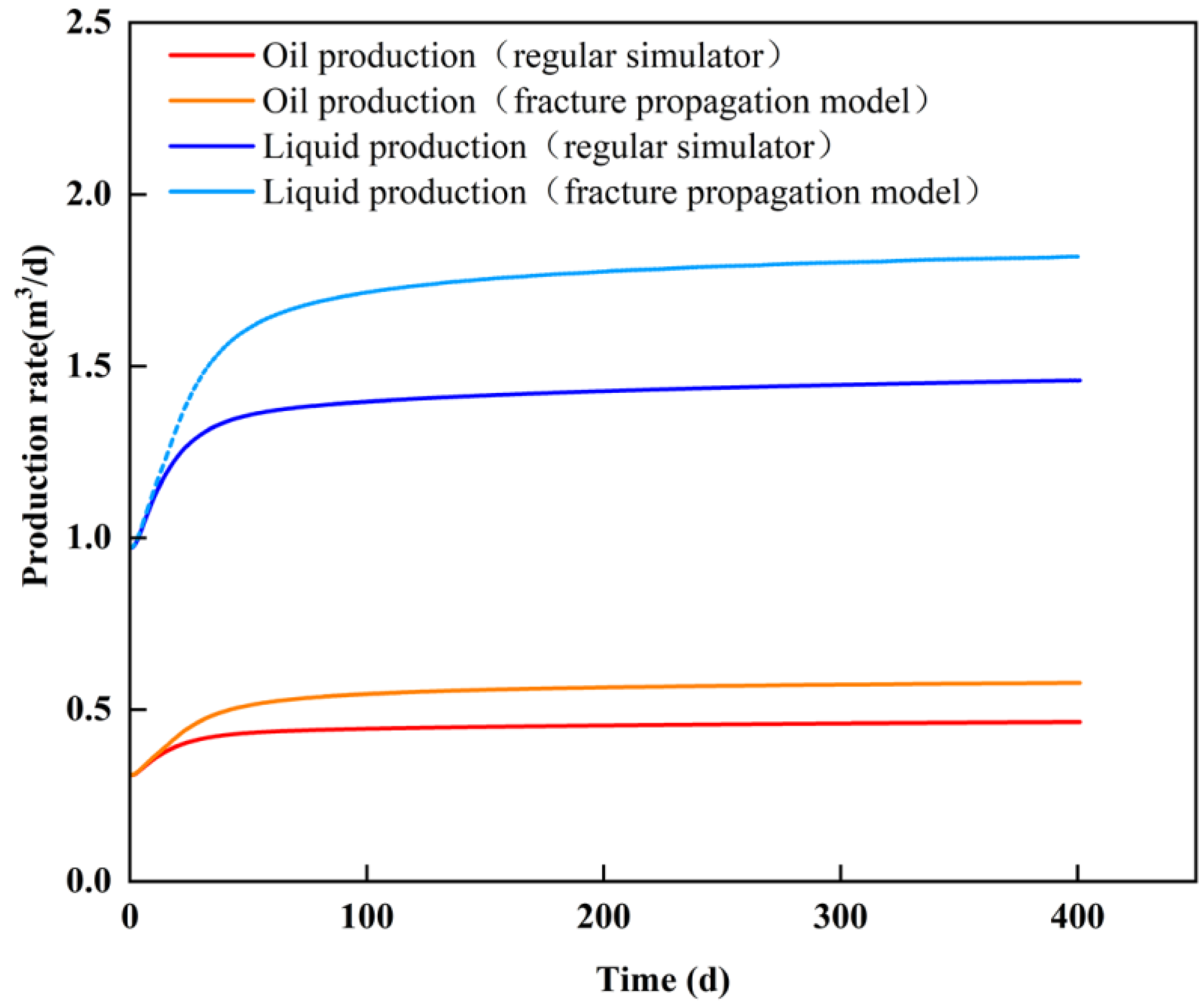 Processes 12 01767 g007