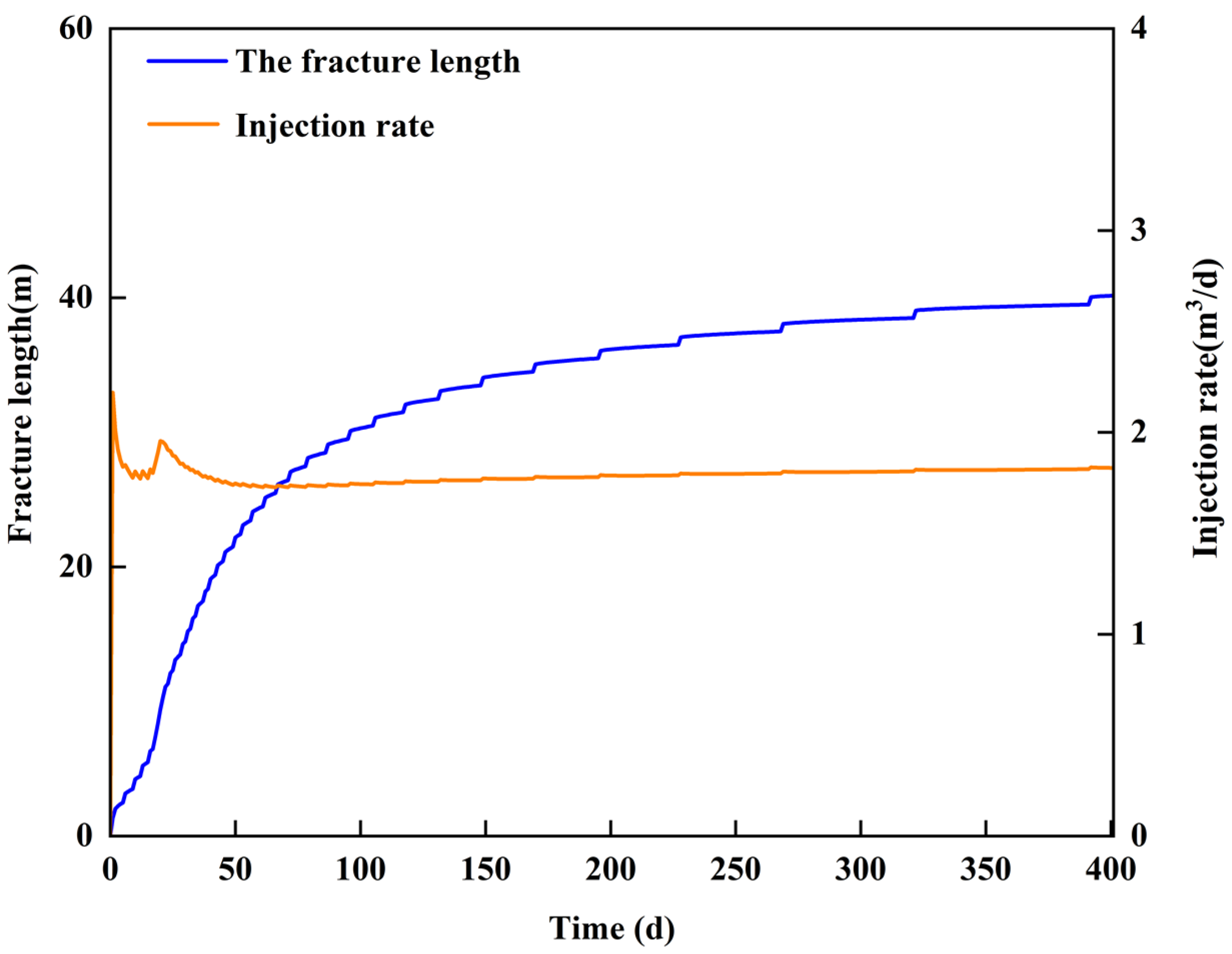 Processes 12 01767 g009