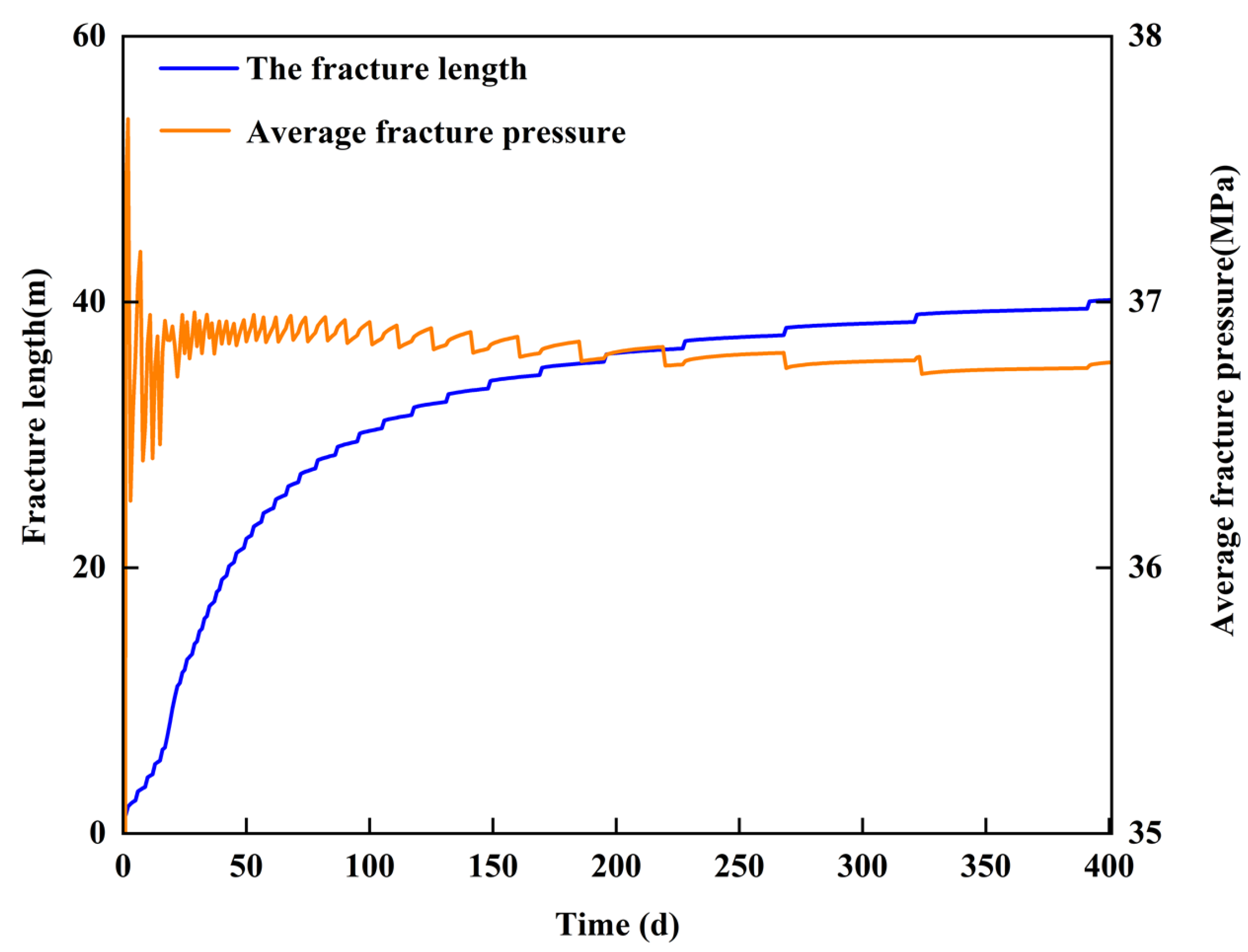 Processes 12 01767 g010