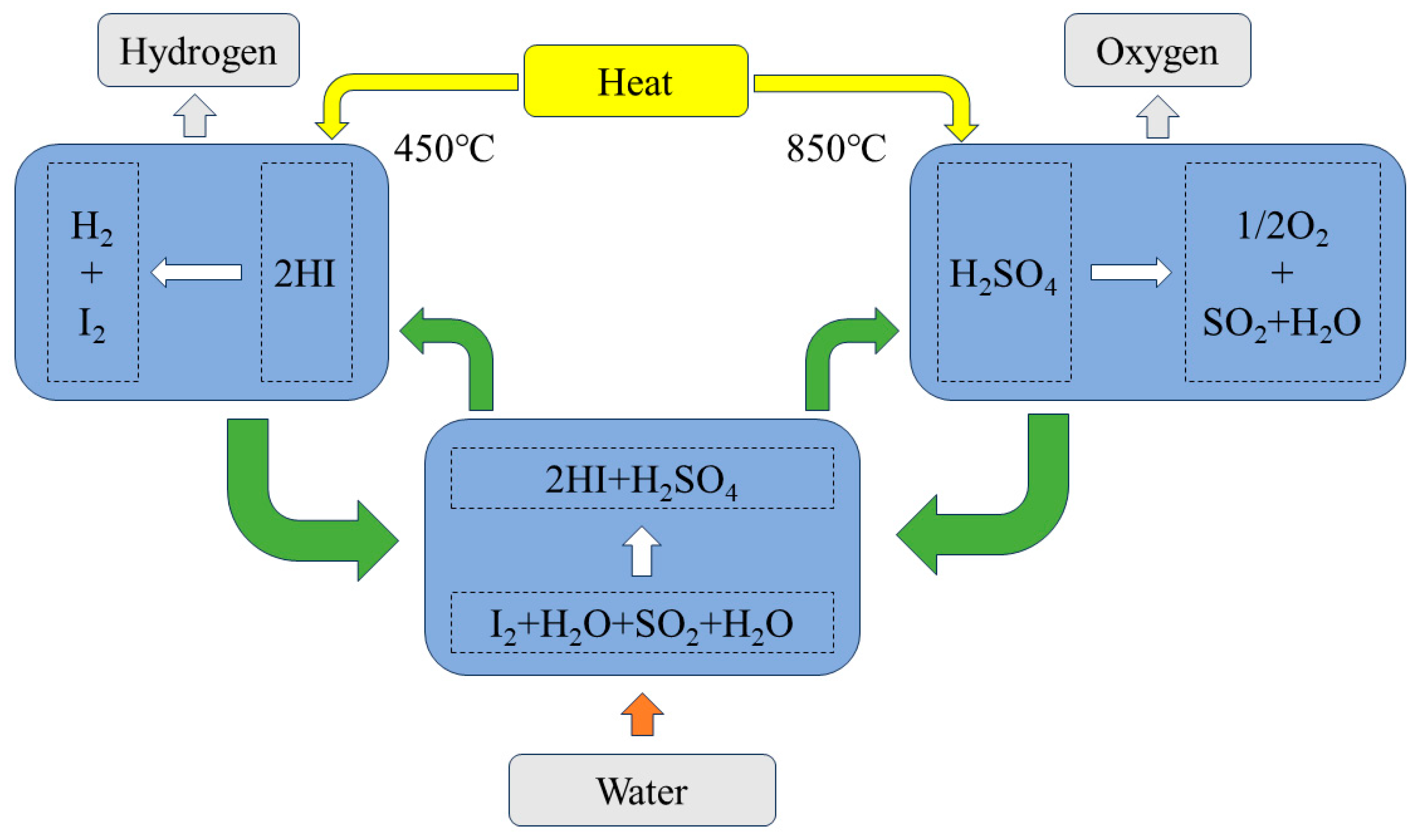Processes 12 01768 g001