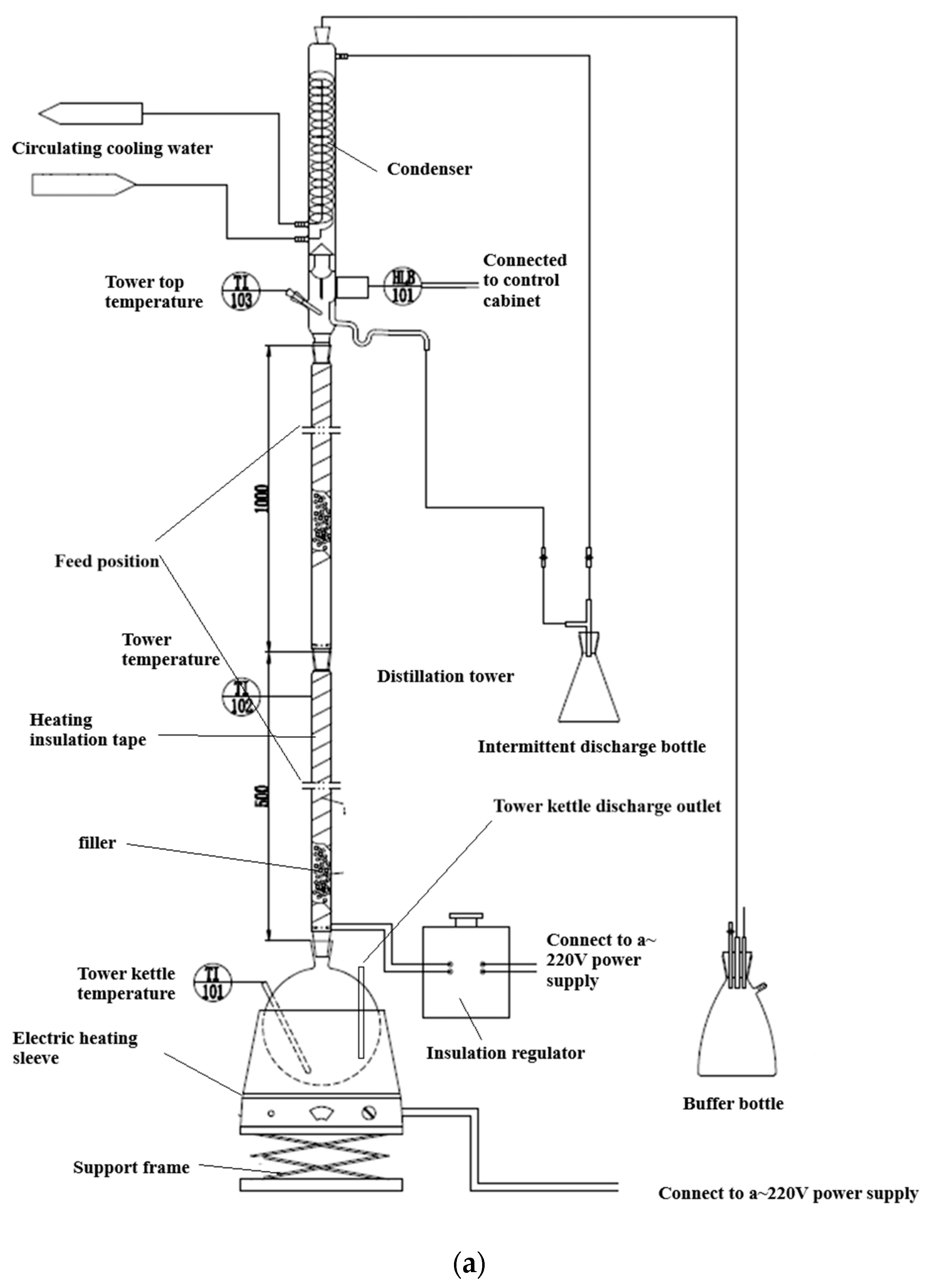Processes 12 01768 g003a