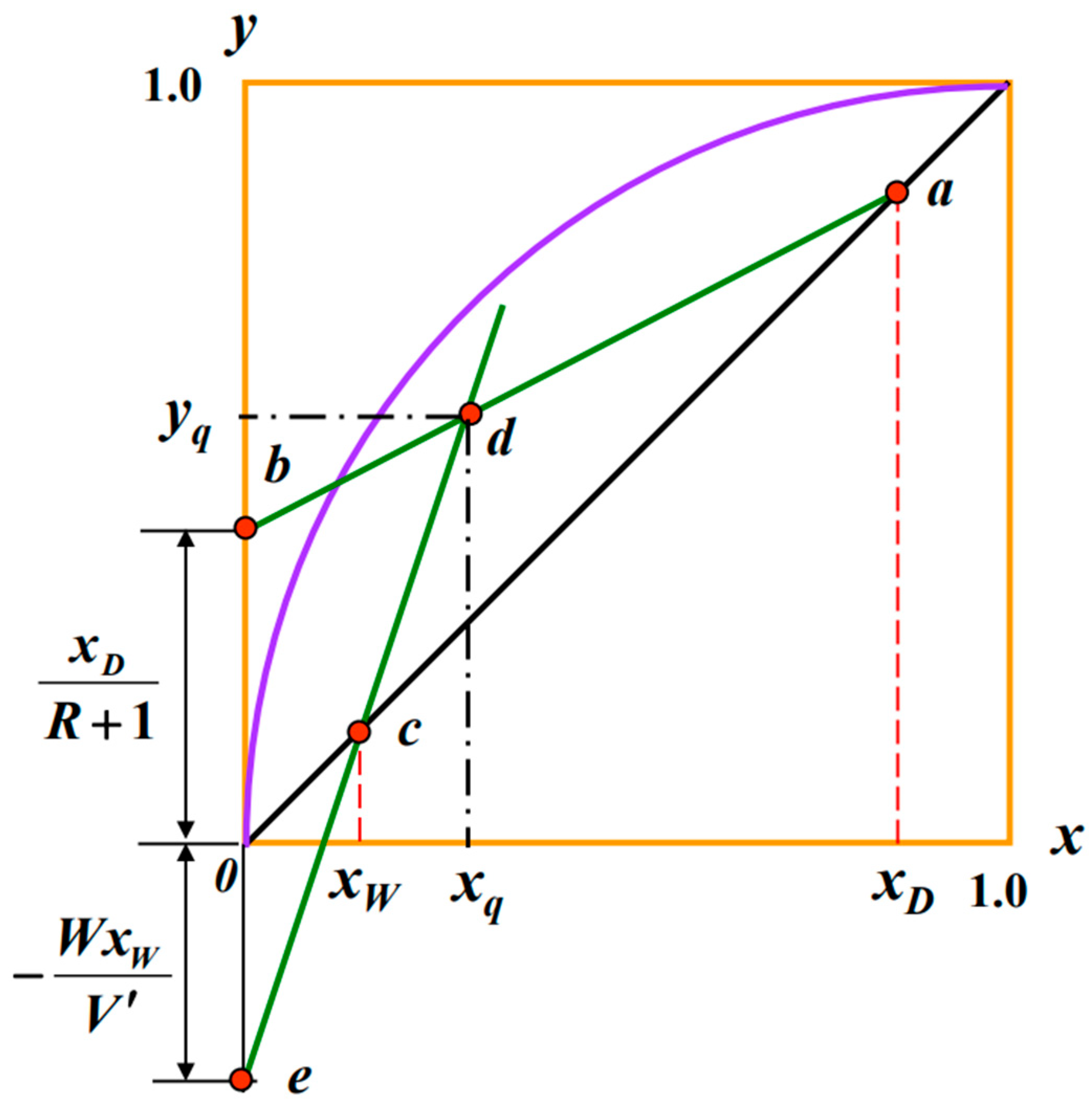 Processes 12 01768 g005