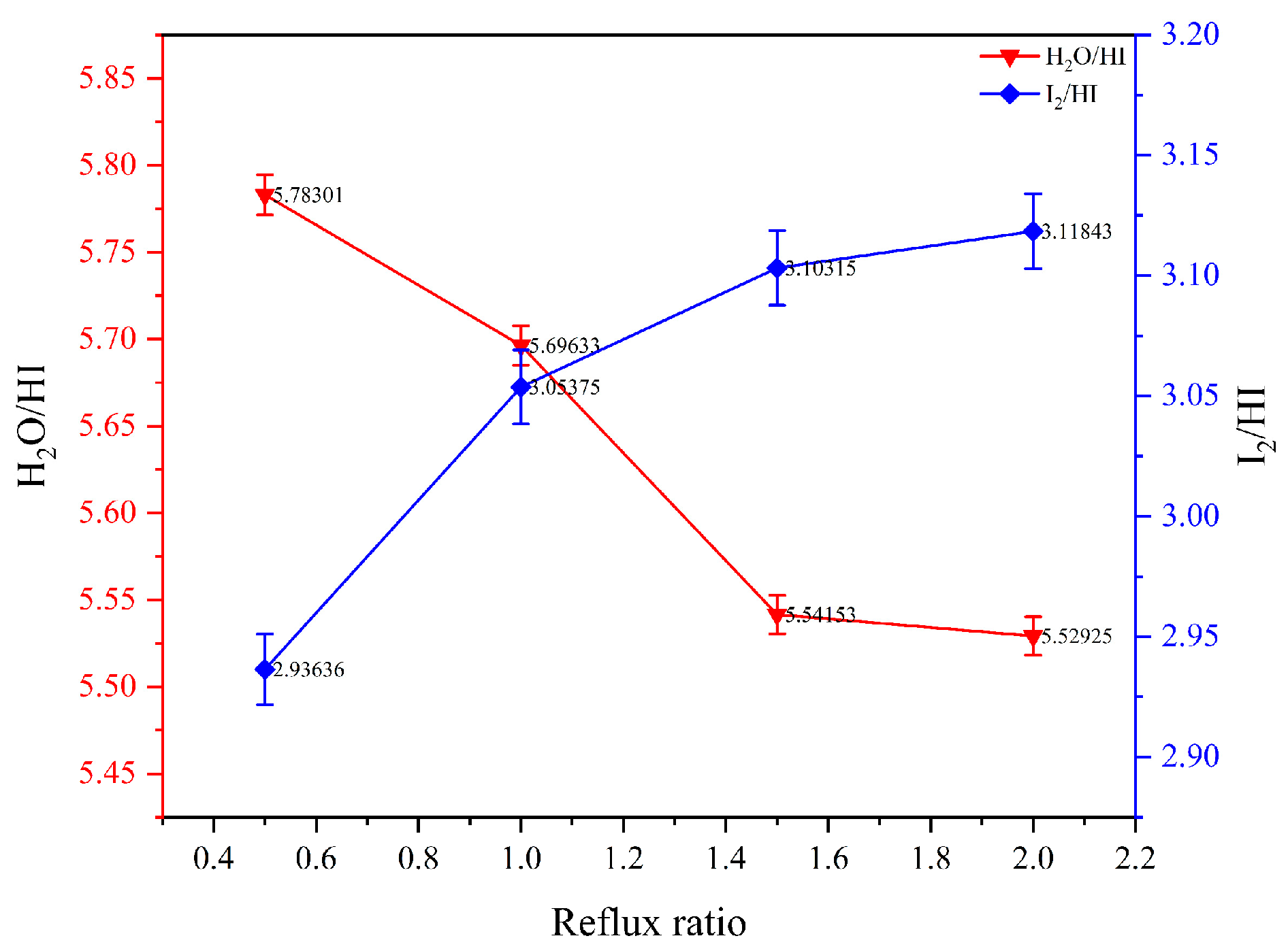 Processes 12 01768 g007