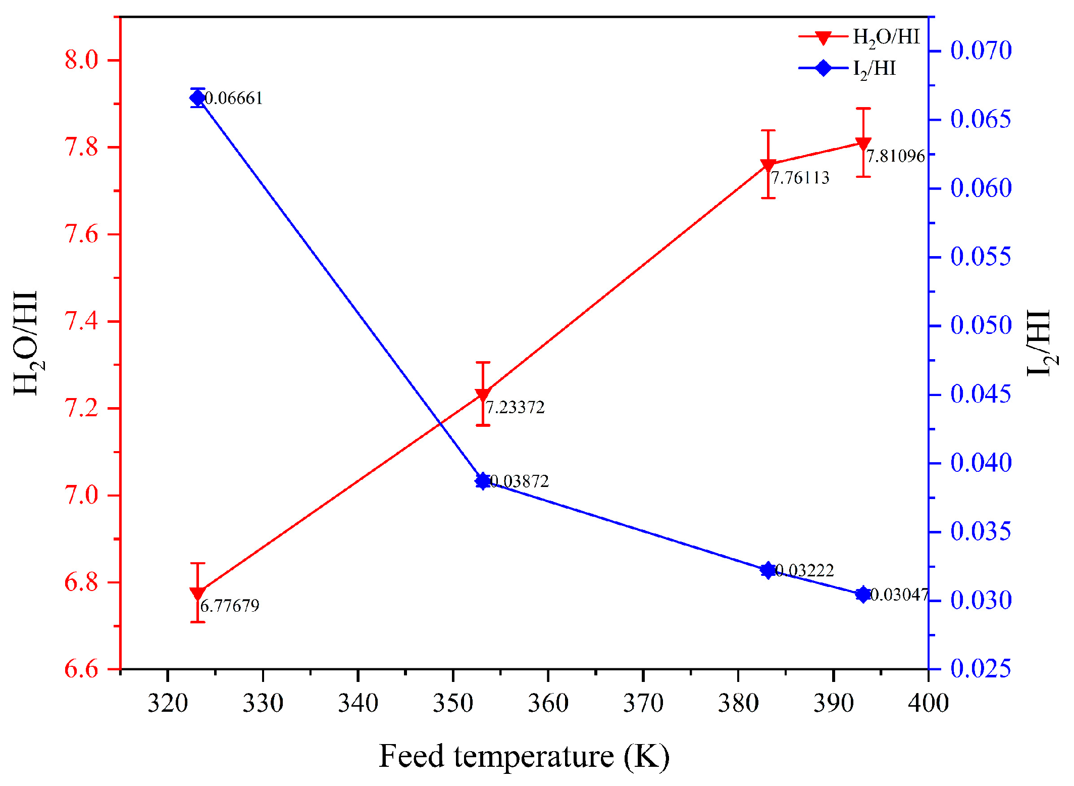 Processes 12 01768 g008
