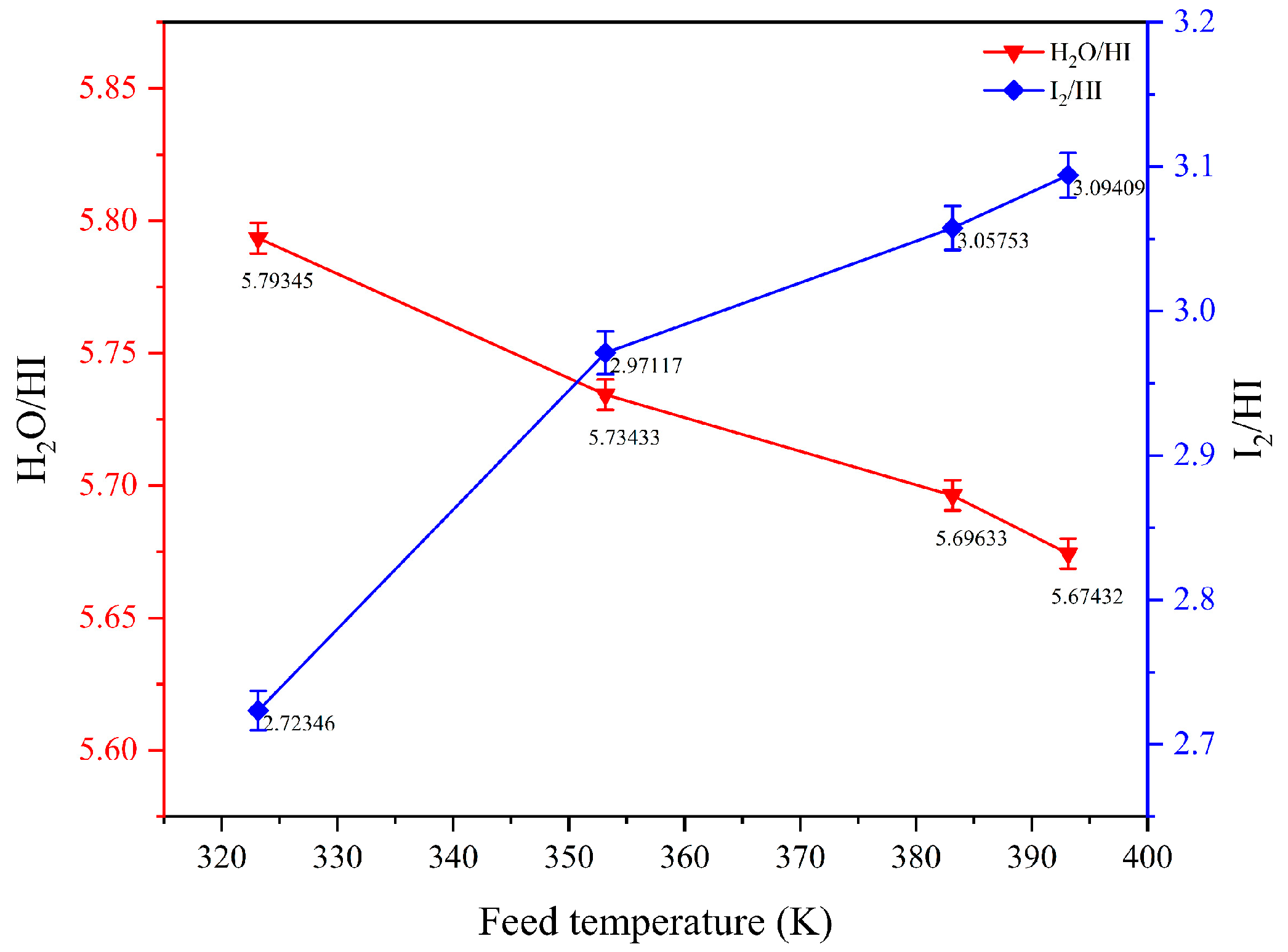 Processes 12 01768 g009