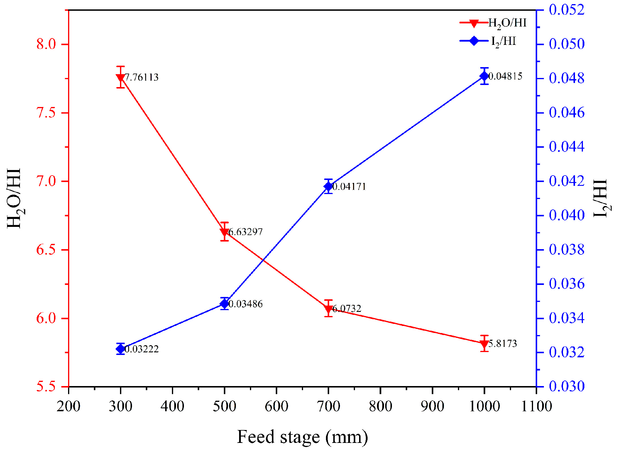 Processes 12 01768 g010