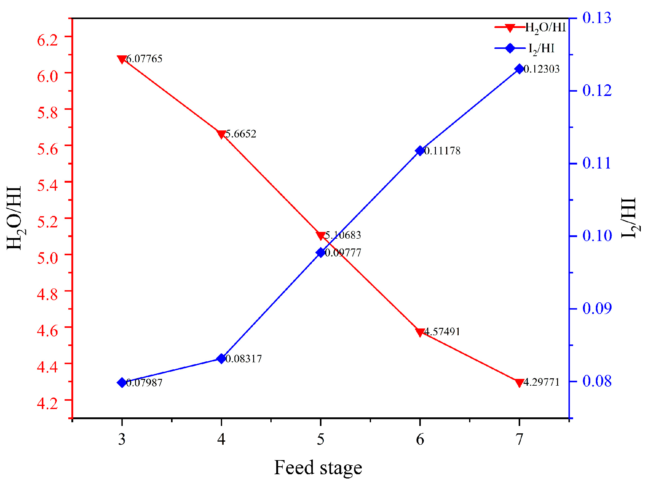 Processes 12 01768 g012