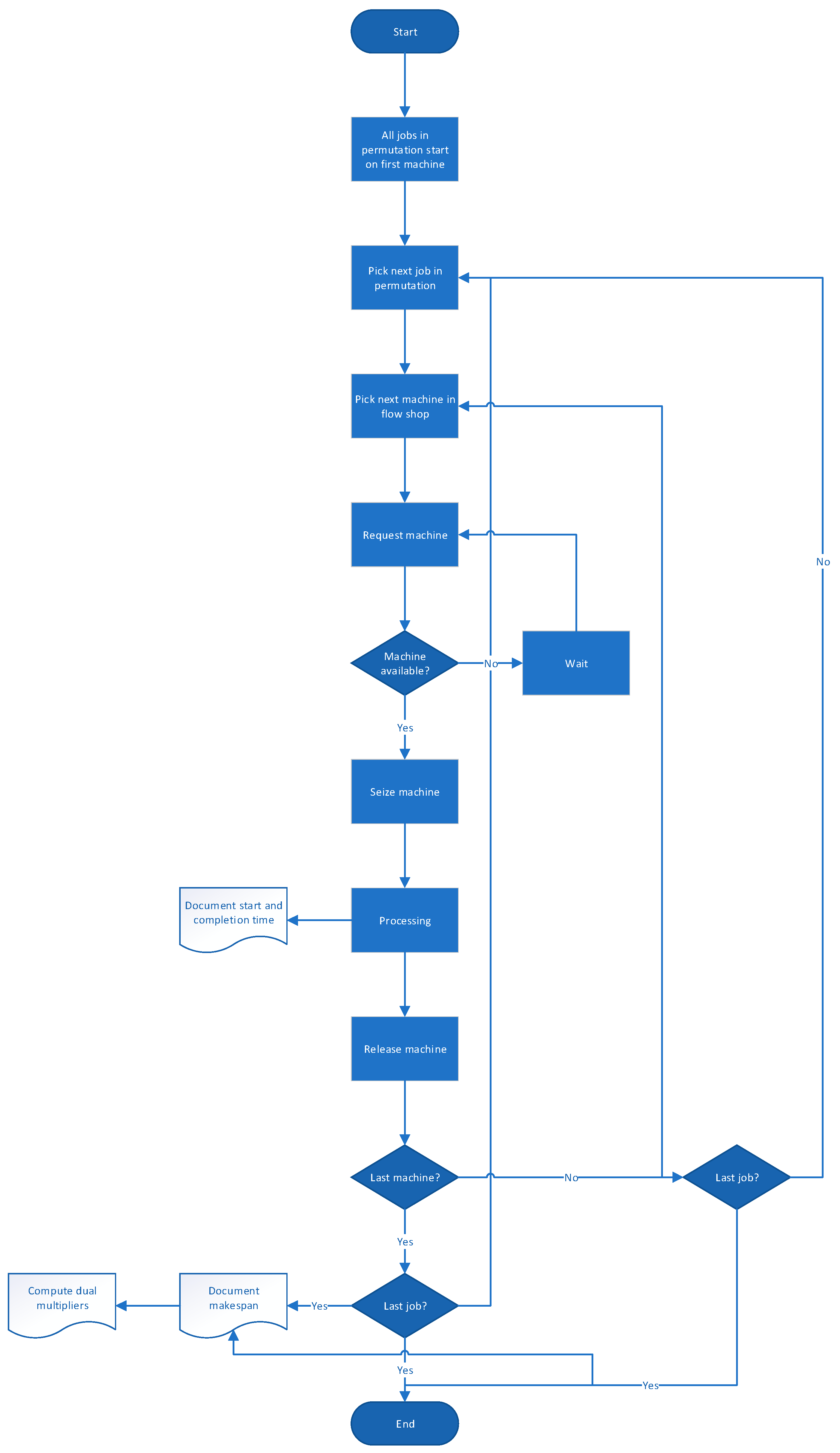 Processes 12 01772 g002