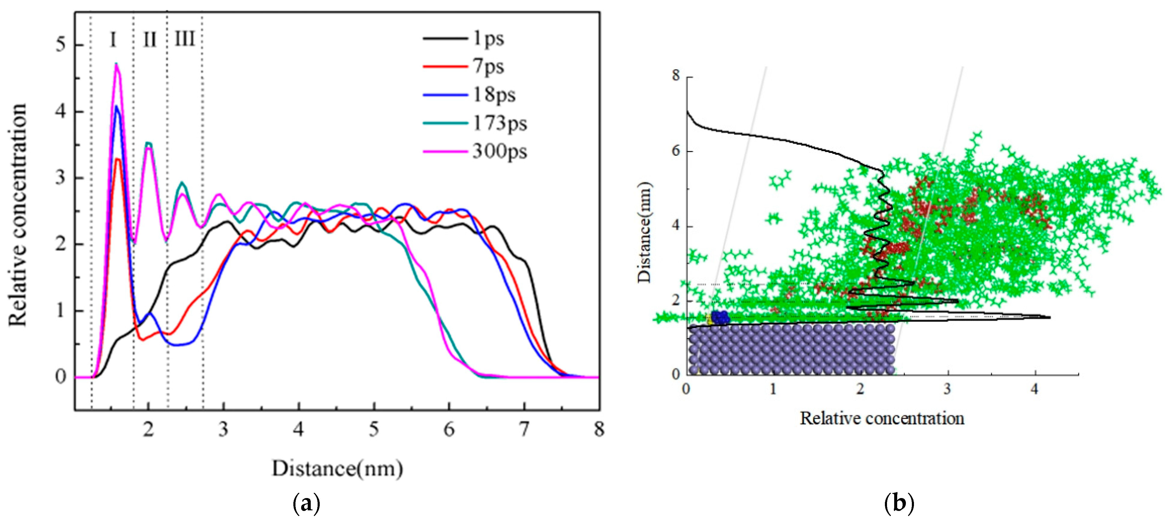 Processes 12 01774 g005
