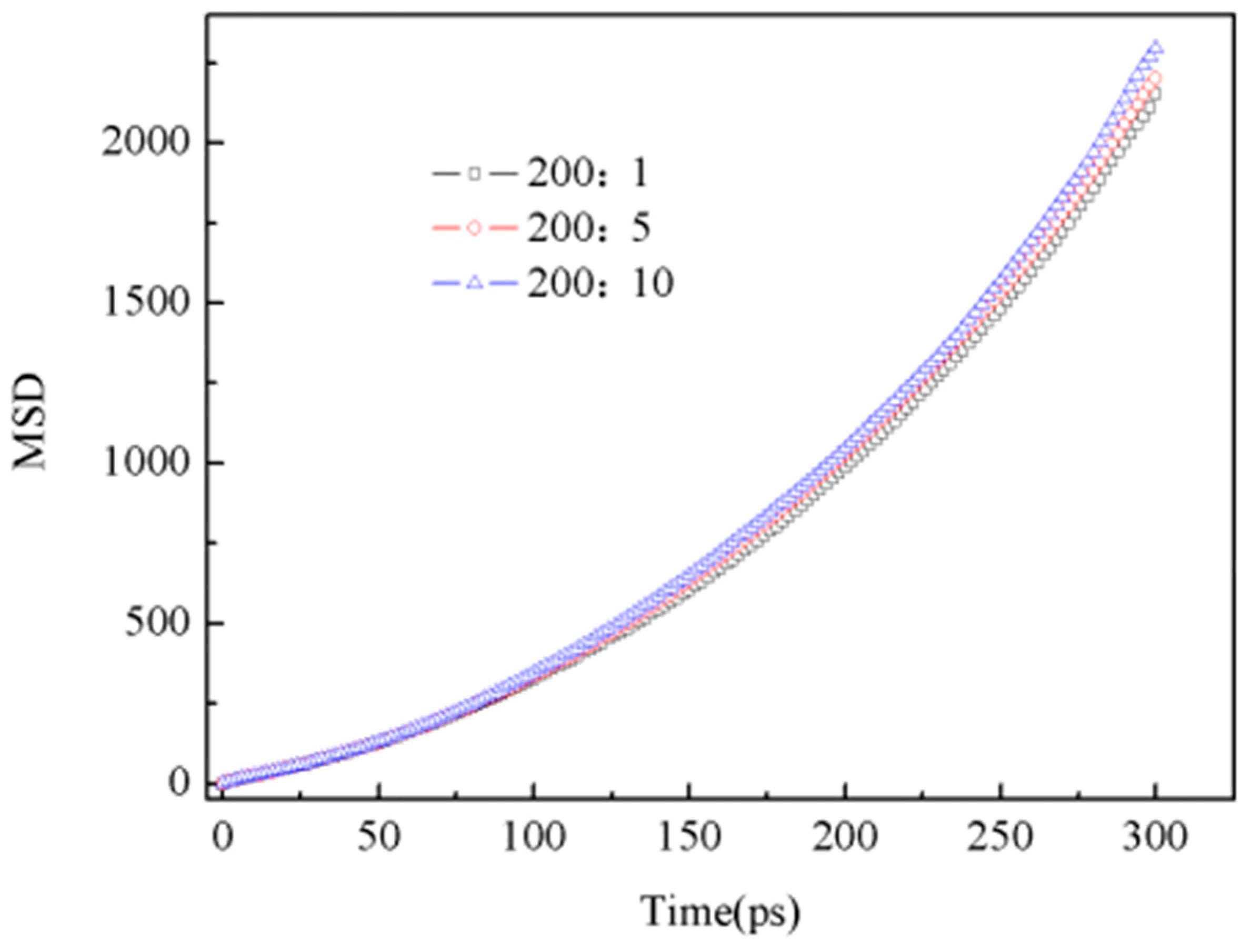 Processes 12 01774 g014