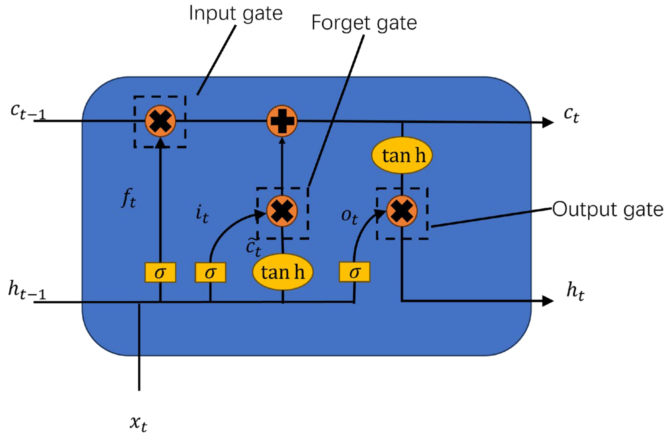 Processes 12 01776 g005