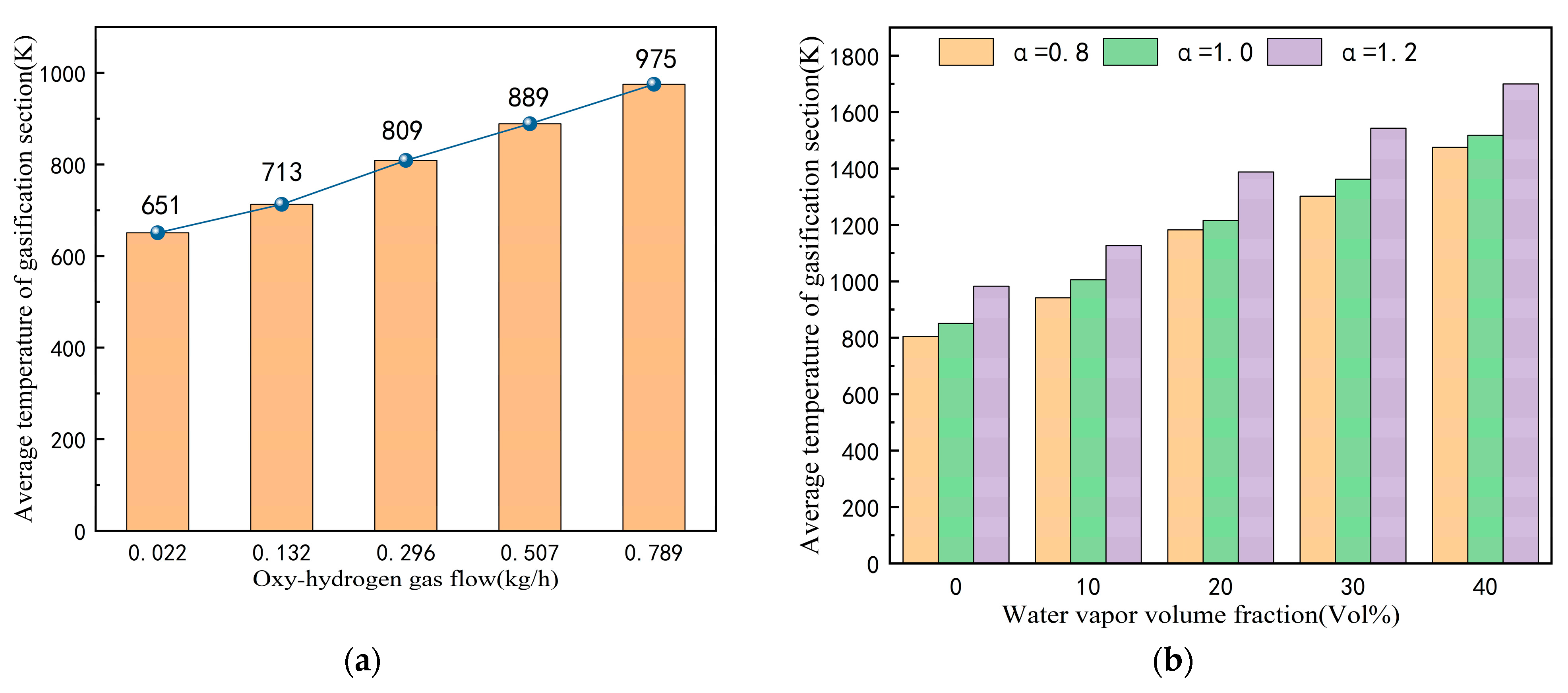 Processes 12 01777 g004