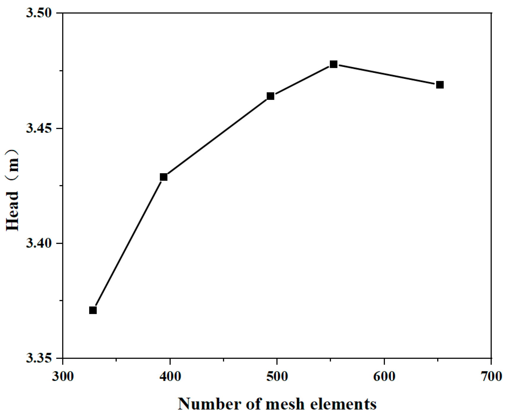 Processes 12 01779 g002