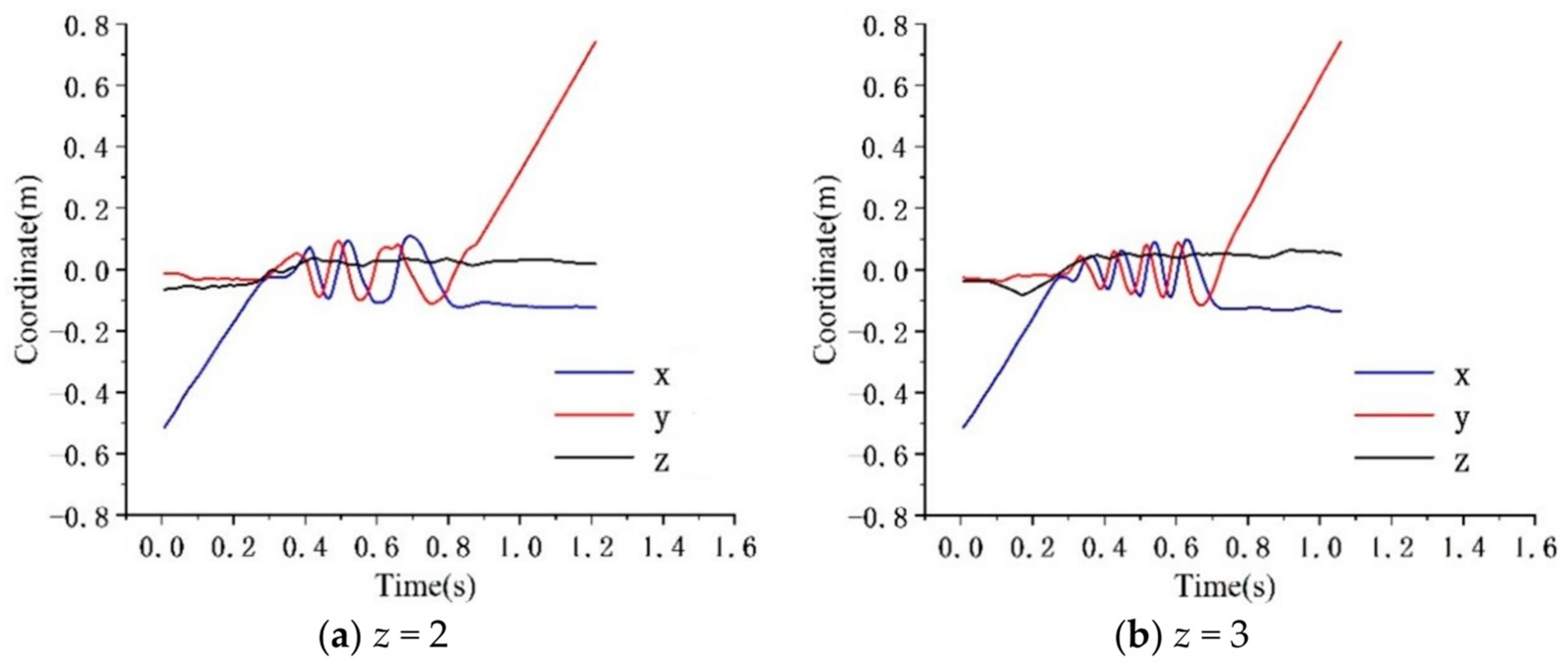 Processes 12 01779 g005