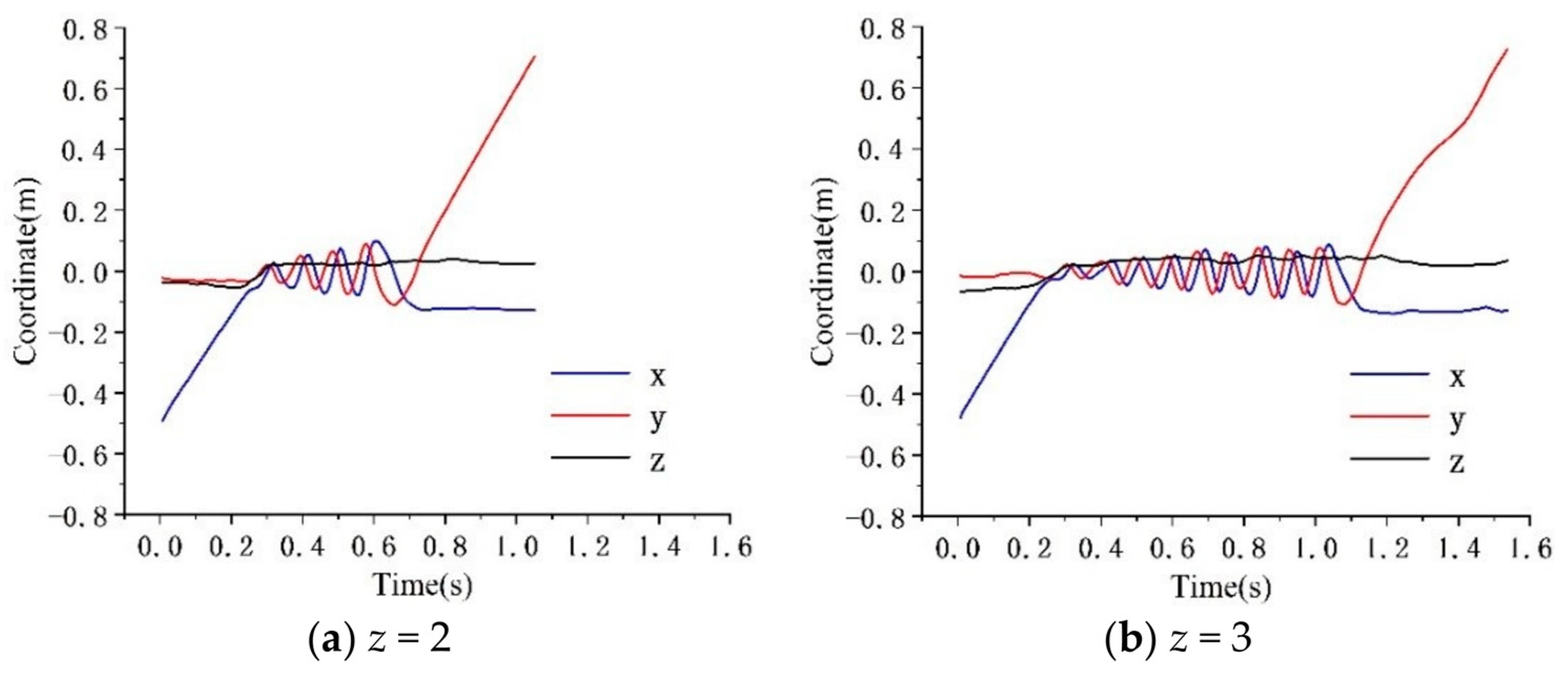 Processes 12 01779 g008