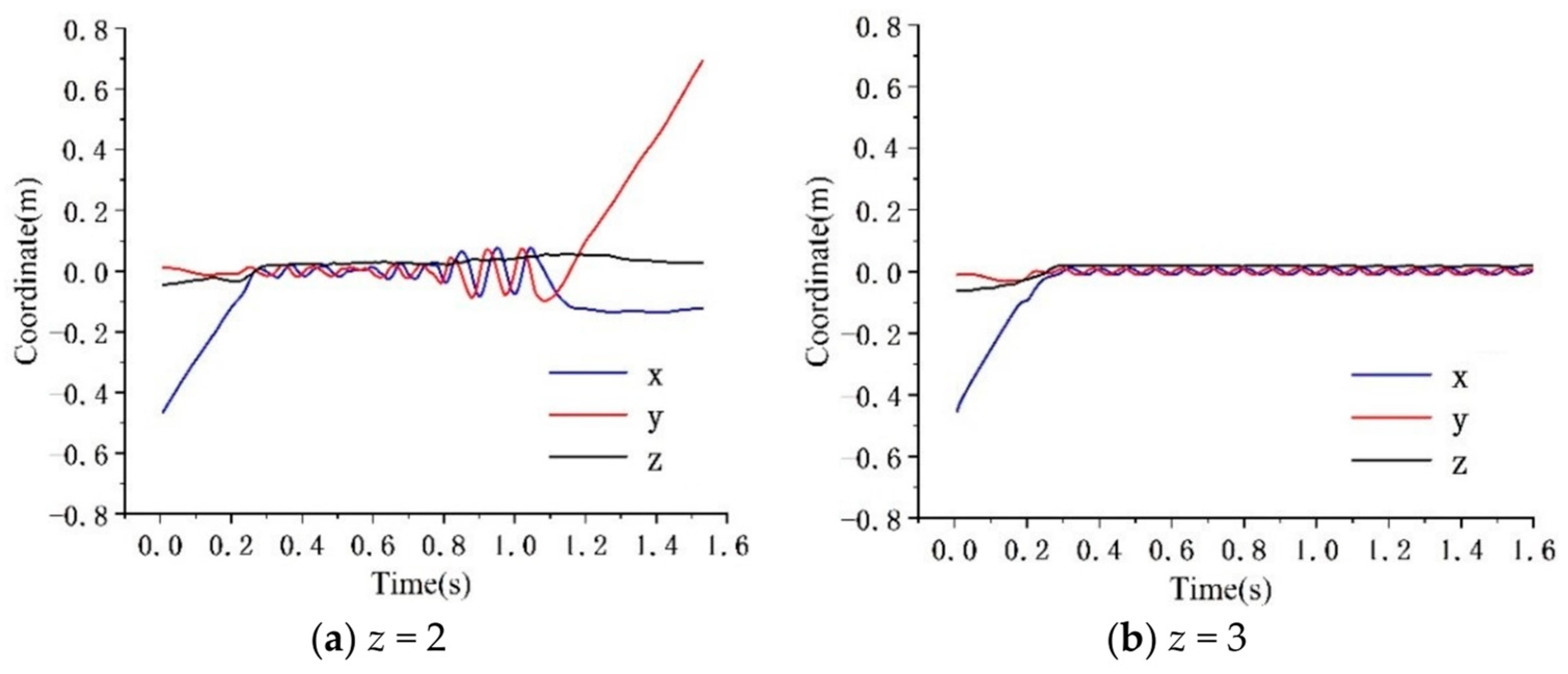 Processes 12 01779 g011