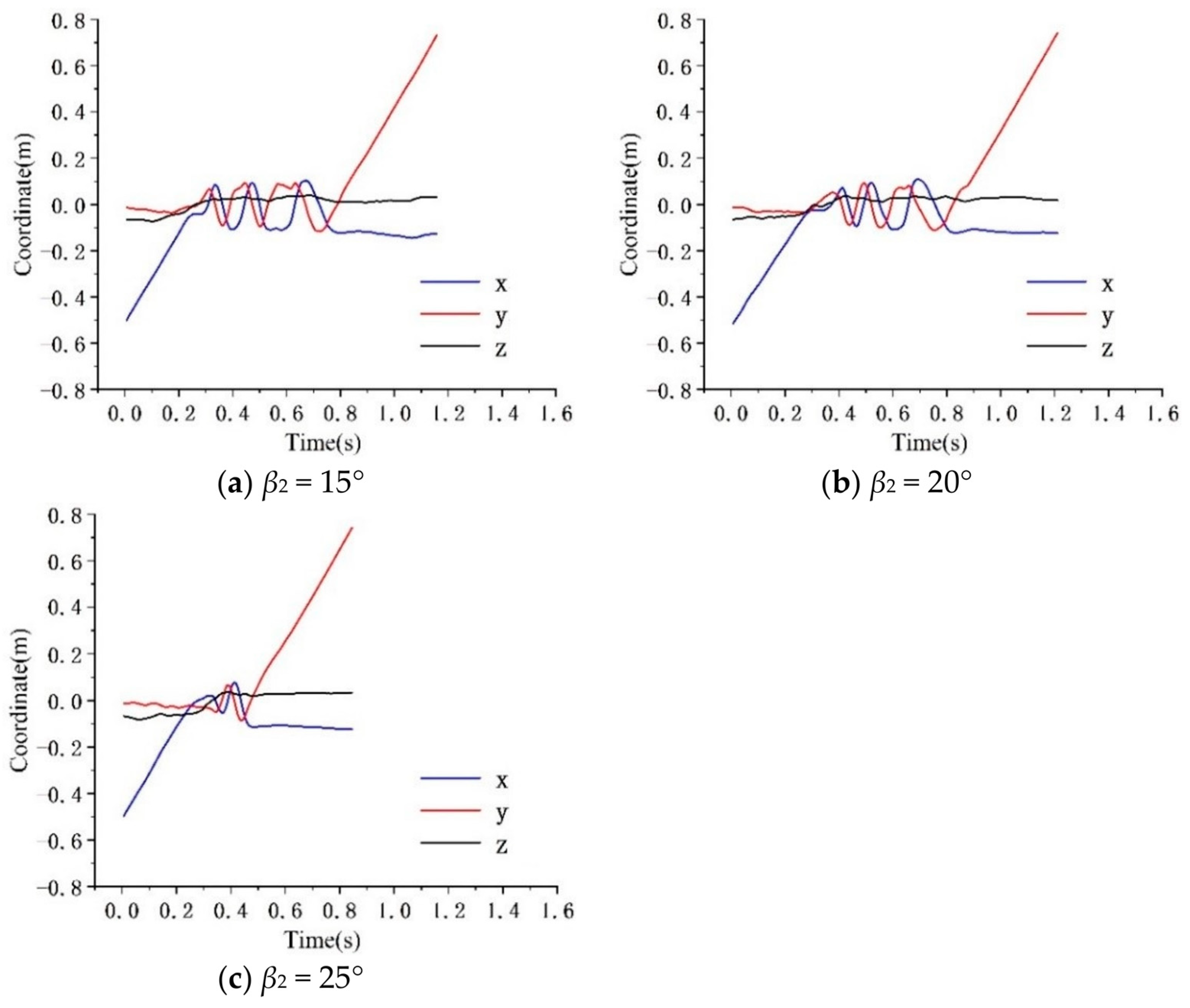Processes 12 01779 g021