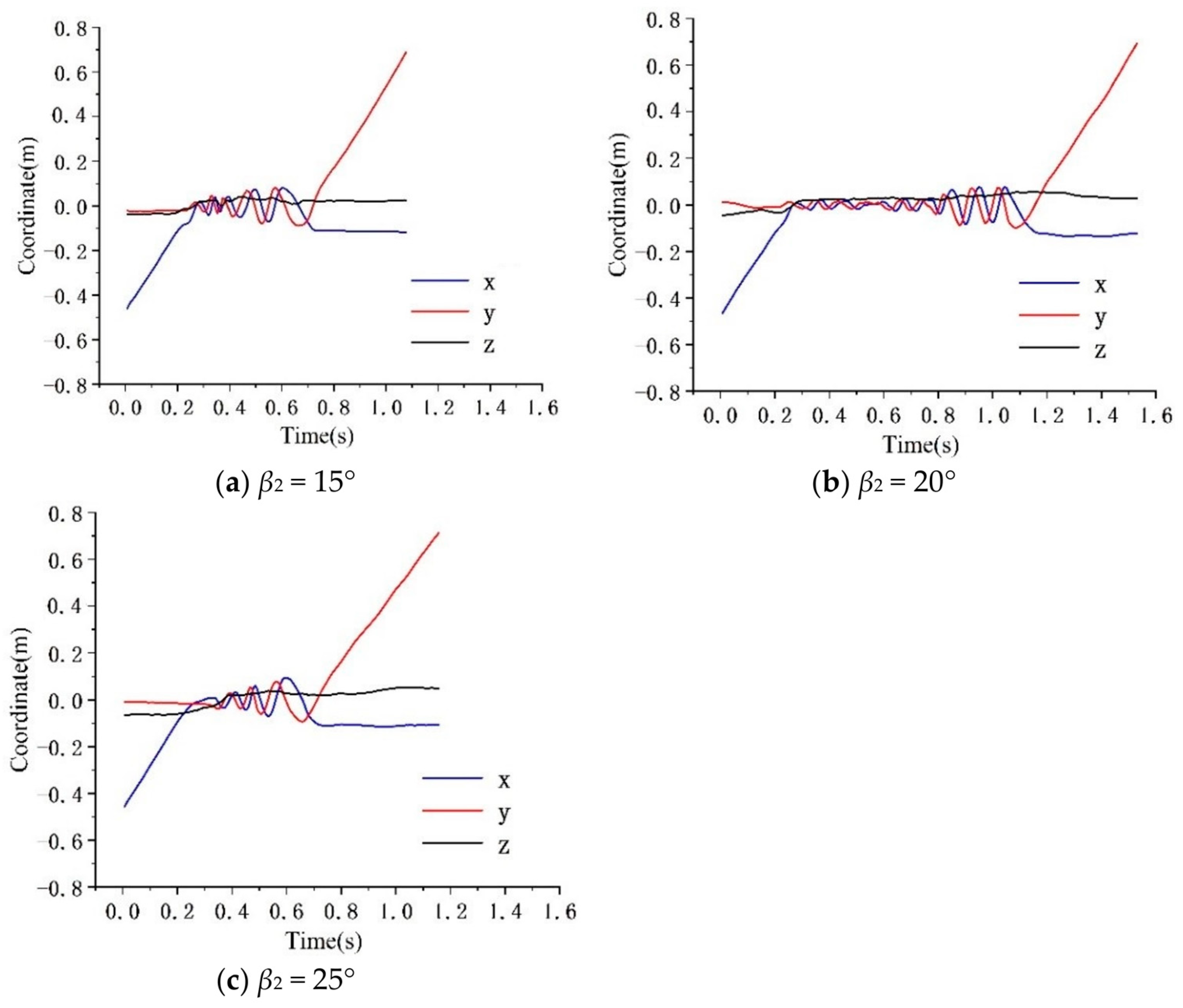 Processes 12 01779 g027