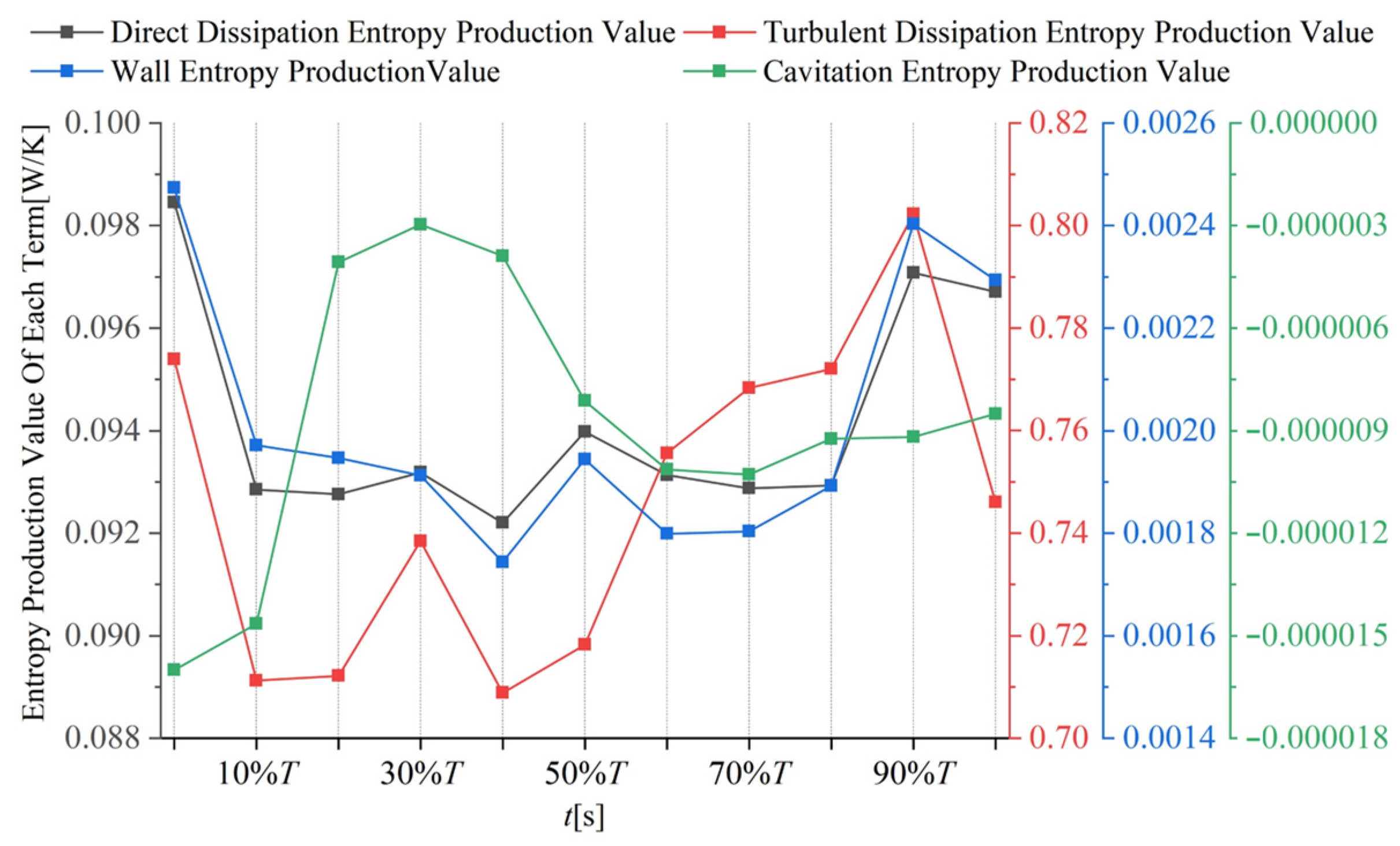 Processes 12 01780 g008