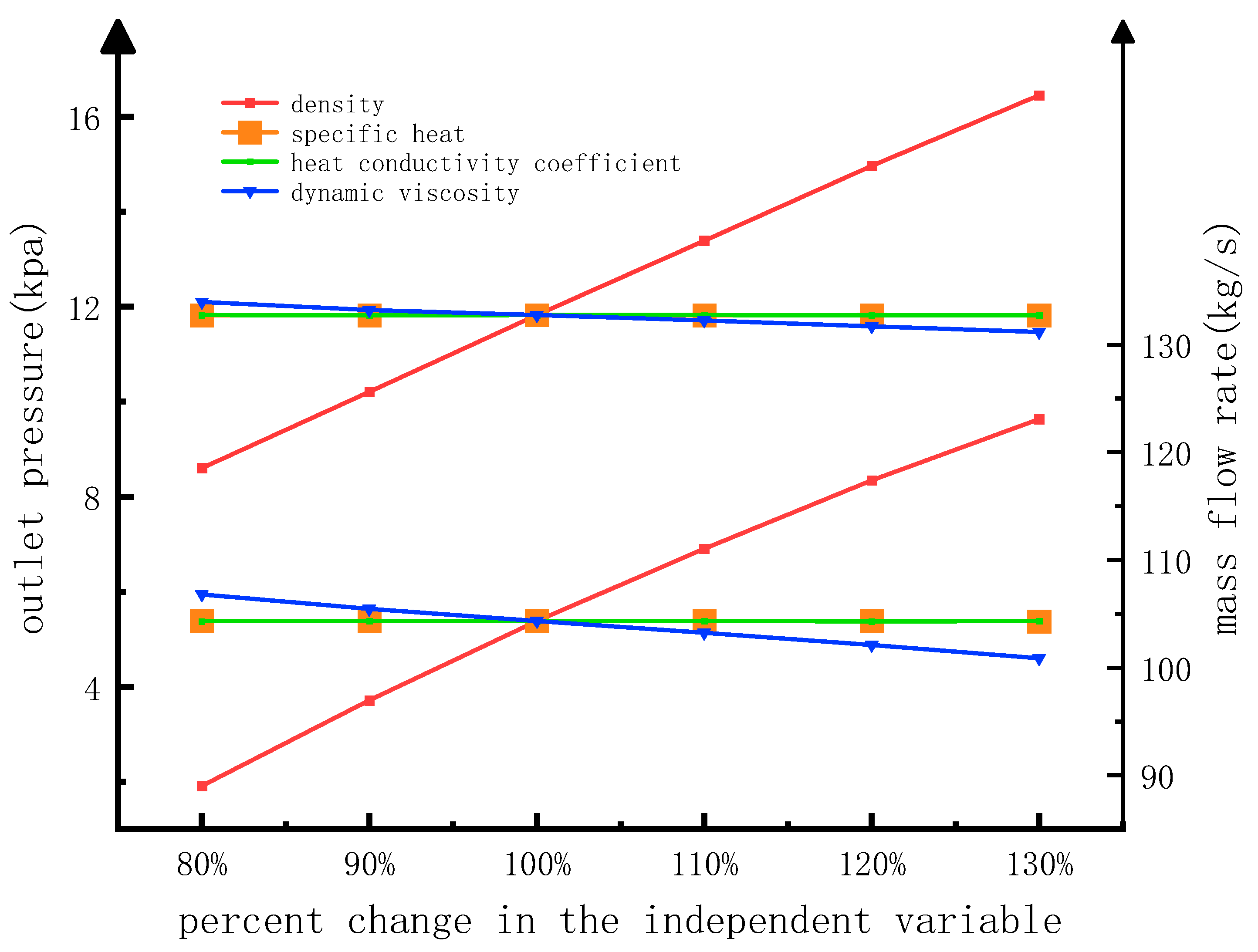 Processes 12 01781 g005