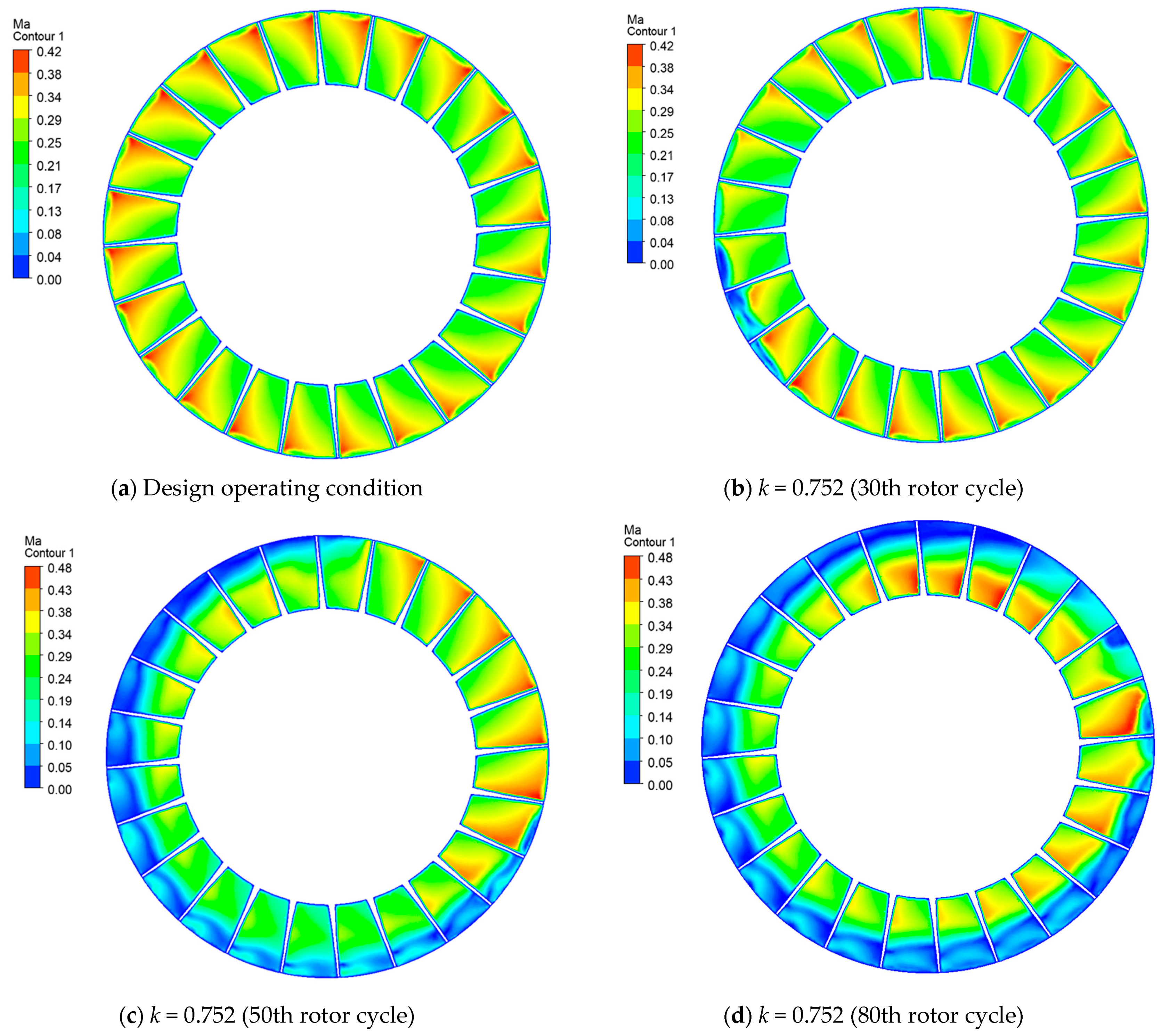 Processes 12 01781 g014