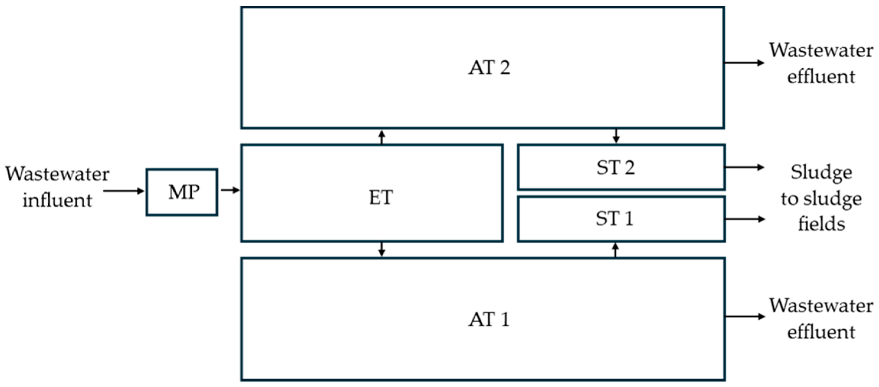 Processes 12 01782 g001 Processes 12 01782 g001