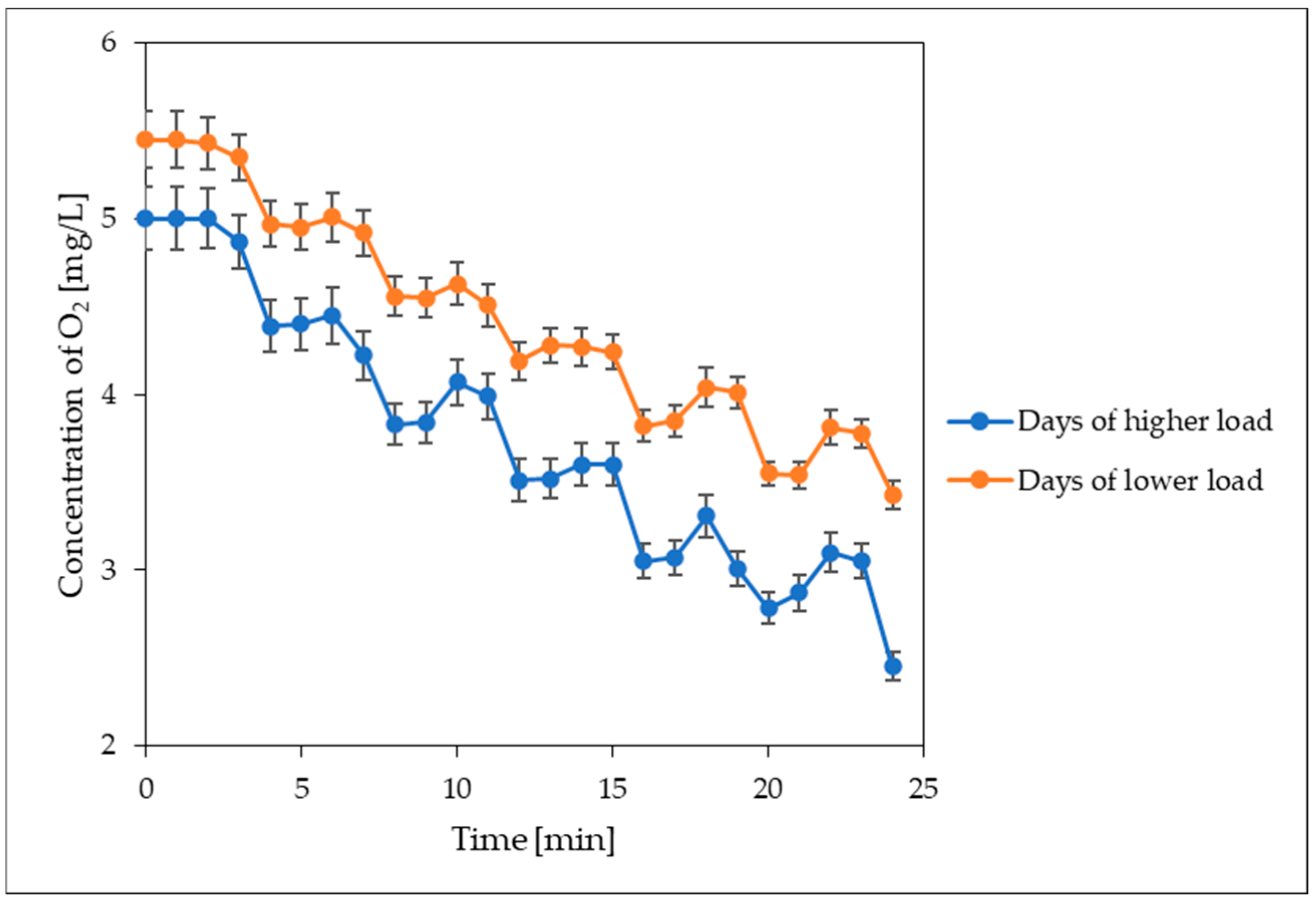 Processes 12 01782 g006 Processes 12 01782 g006