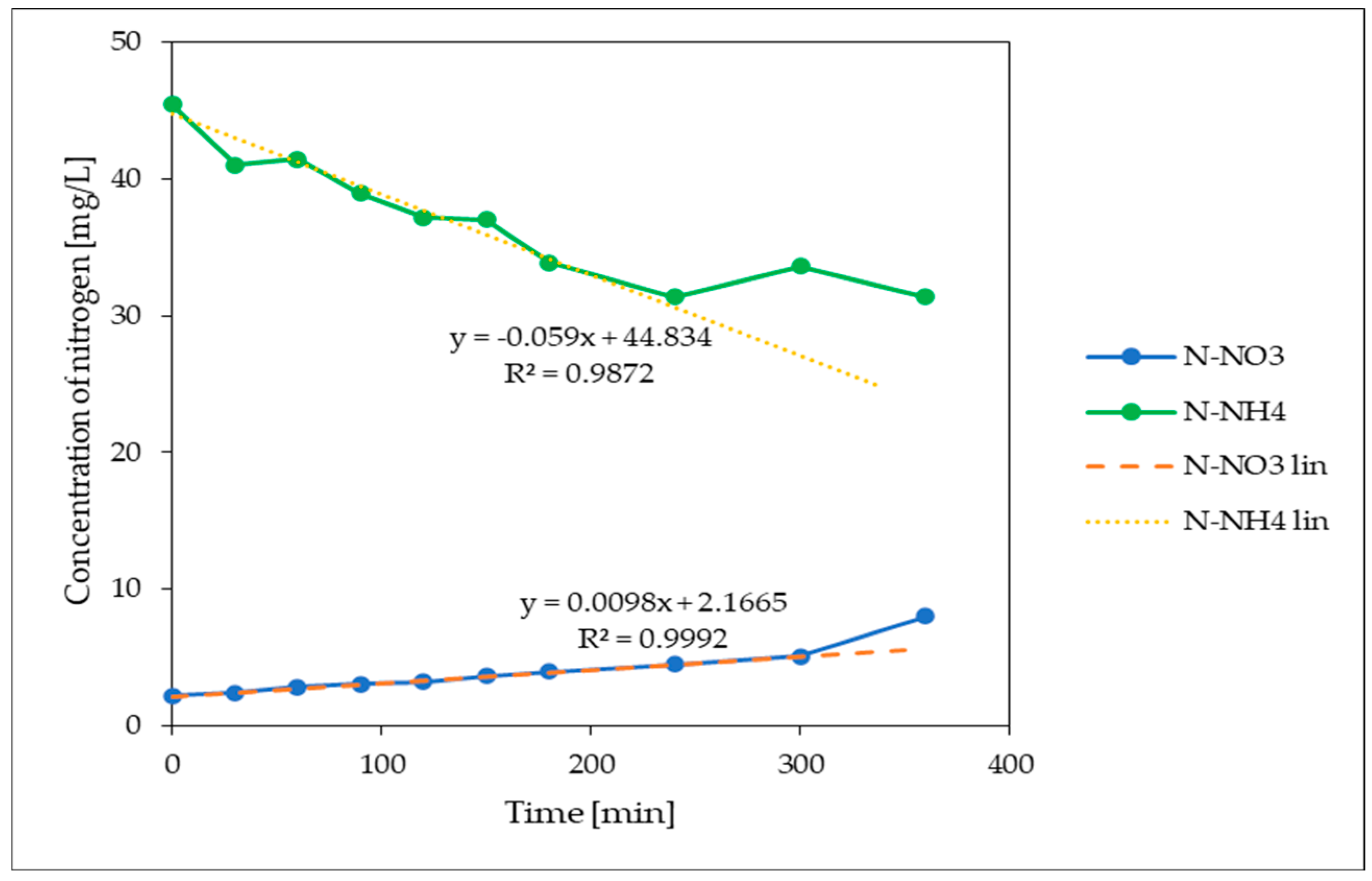 Processes 12 01782 g008 Processes 12 01782 g008