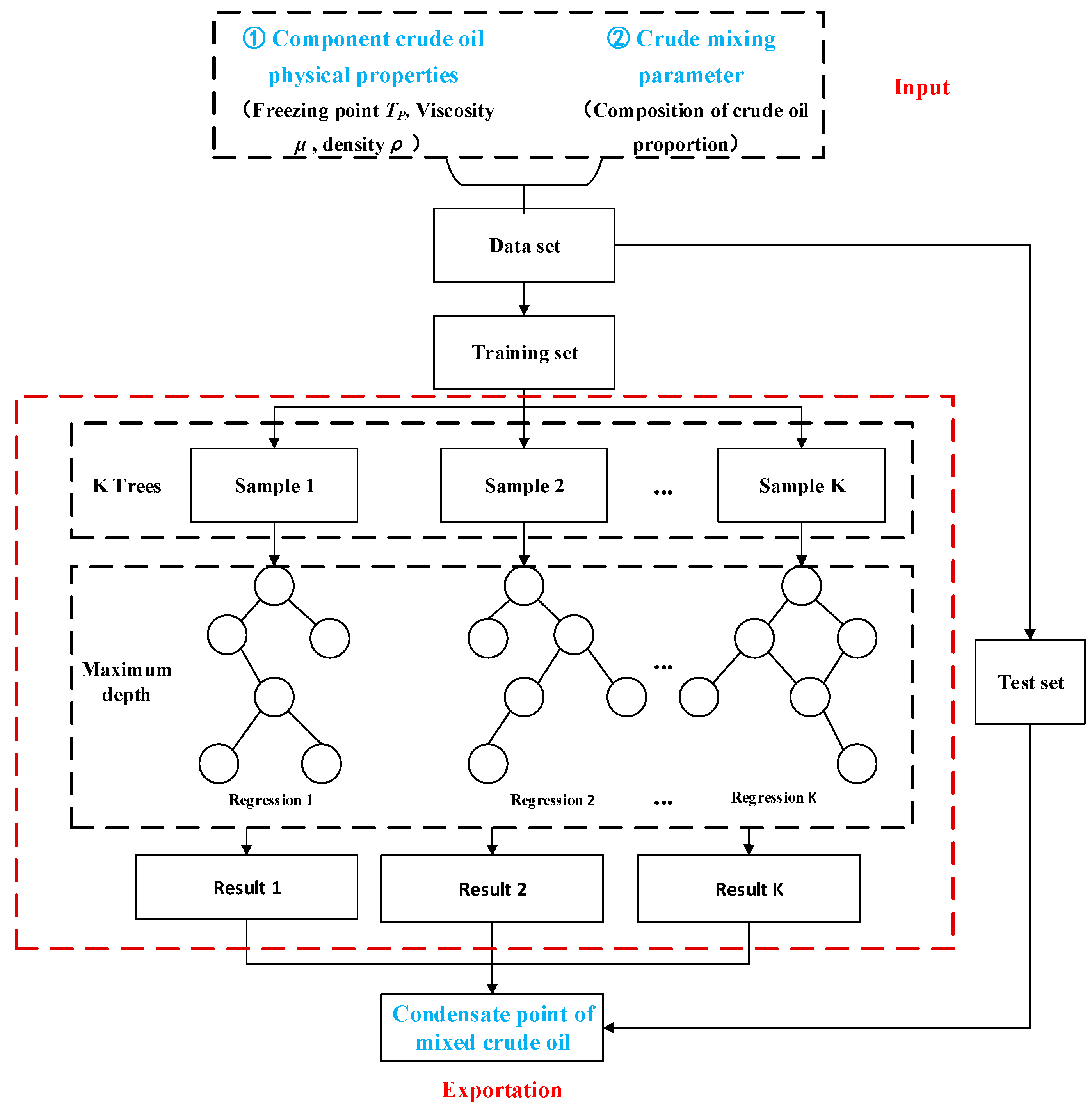 Processes 12 01783 g002