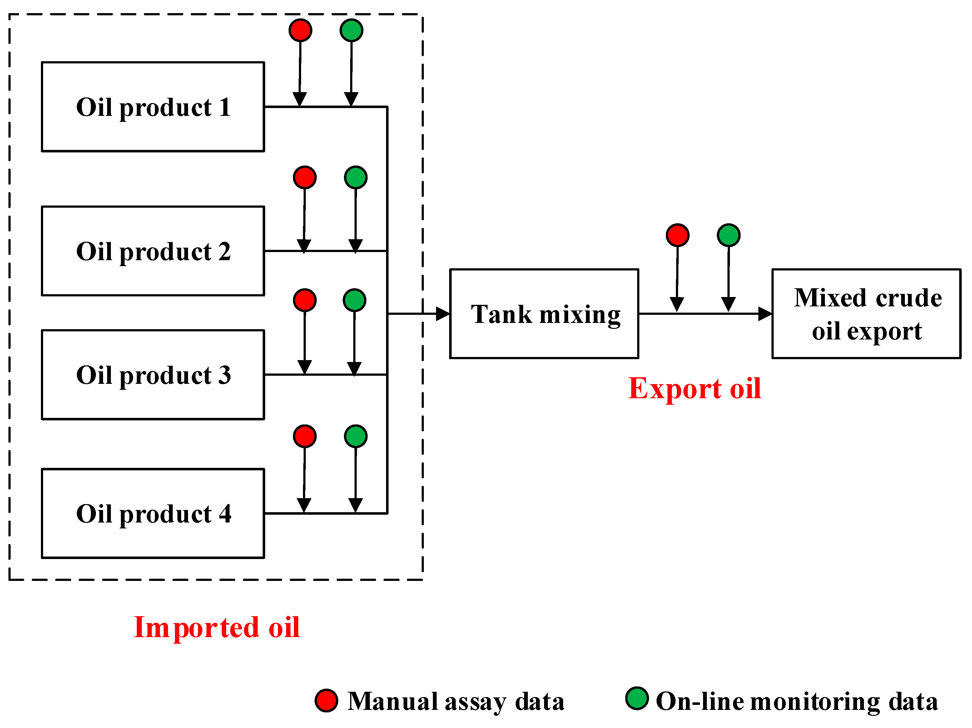 Processes 12 01783 g004