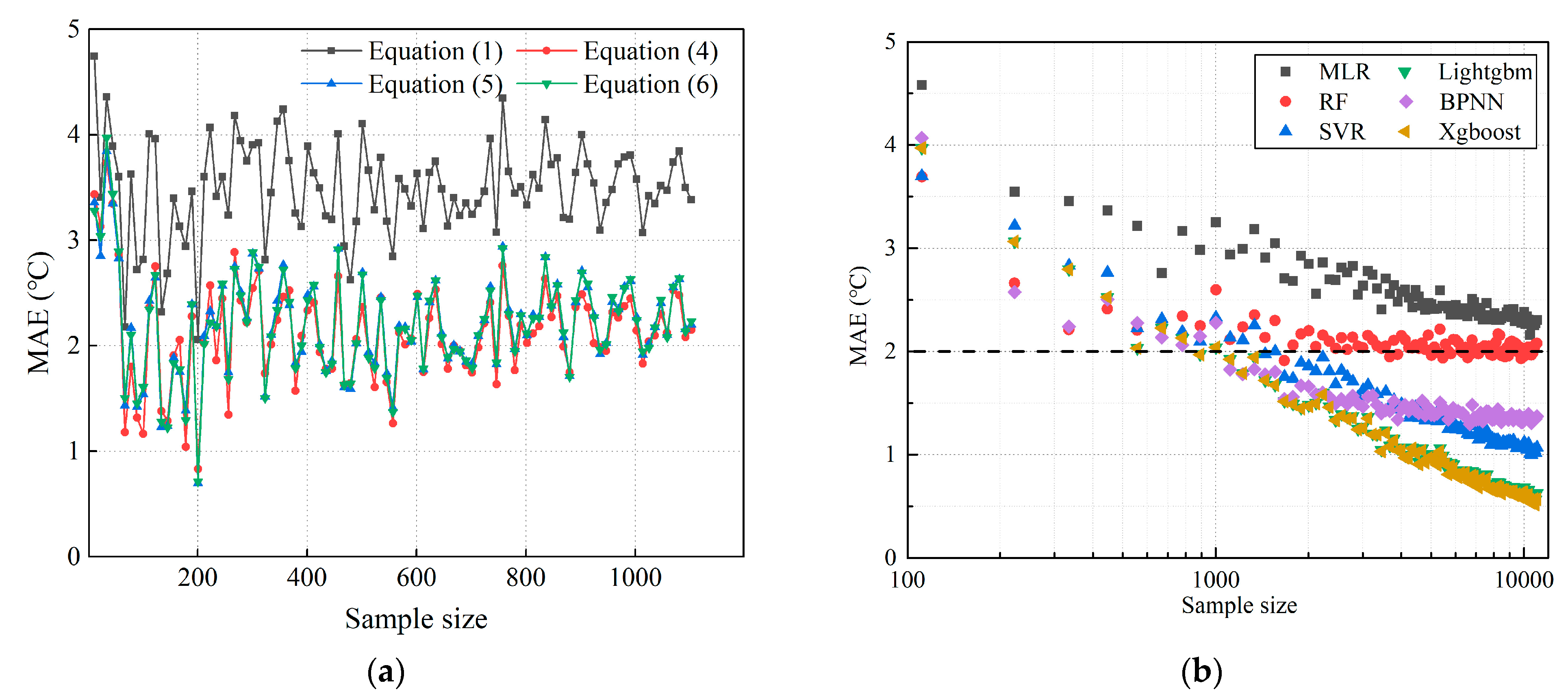 Processes 12 01783 g008