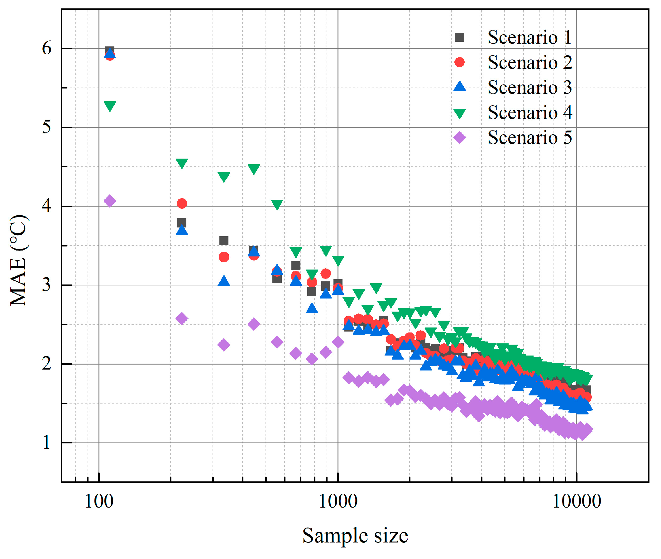 Processes 12 01783 g009
