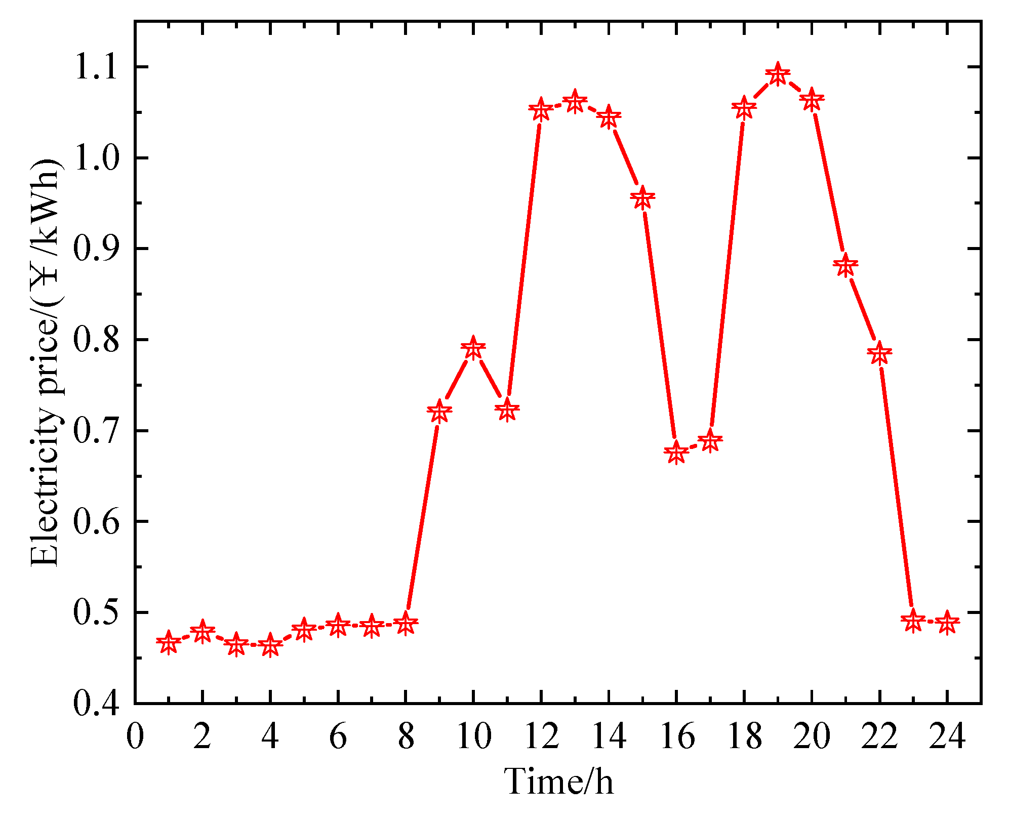 Processes 12 01784 g003