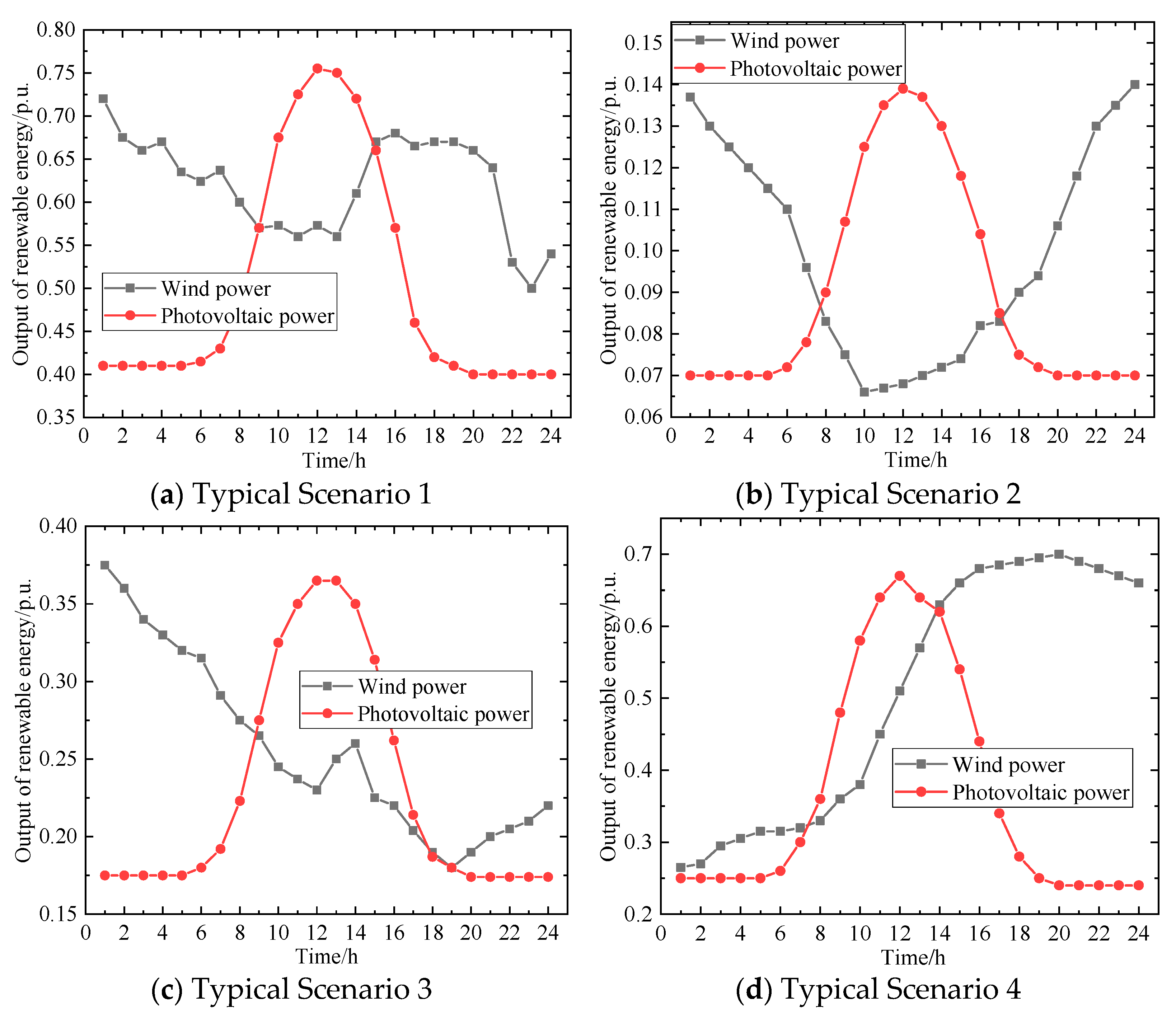 Processes 12 01784 g004